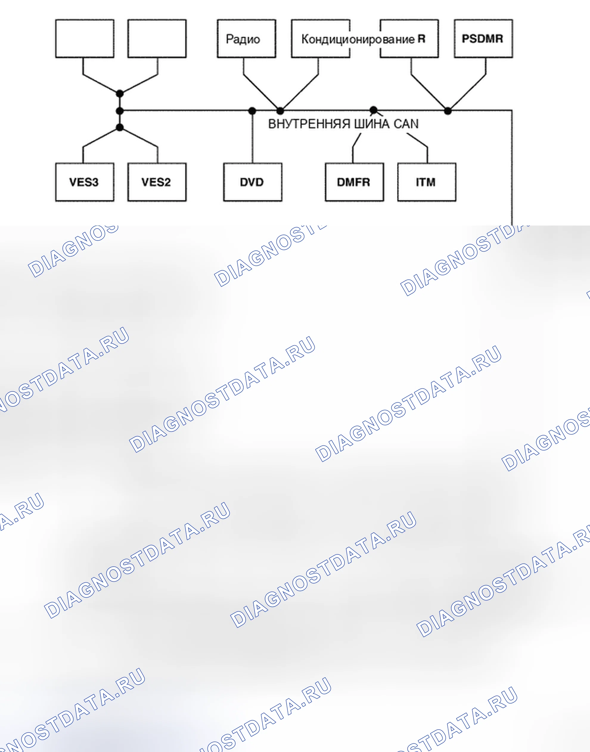Рис. 7: Принципиальная схема. Chrysler Town & Country V