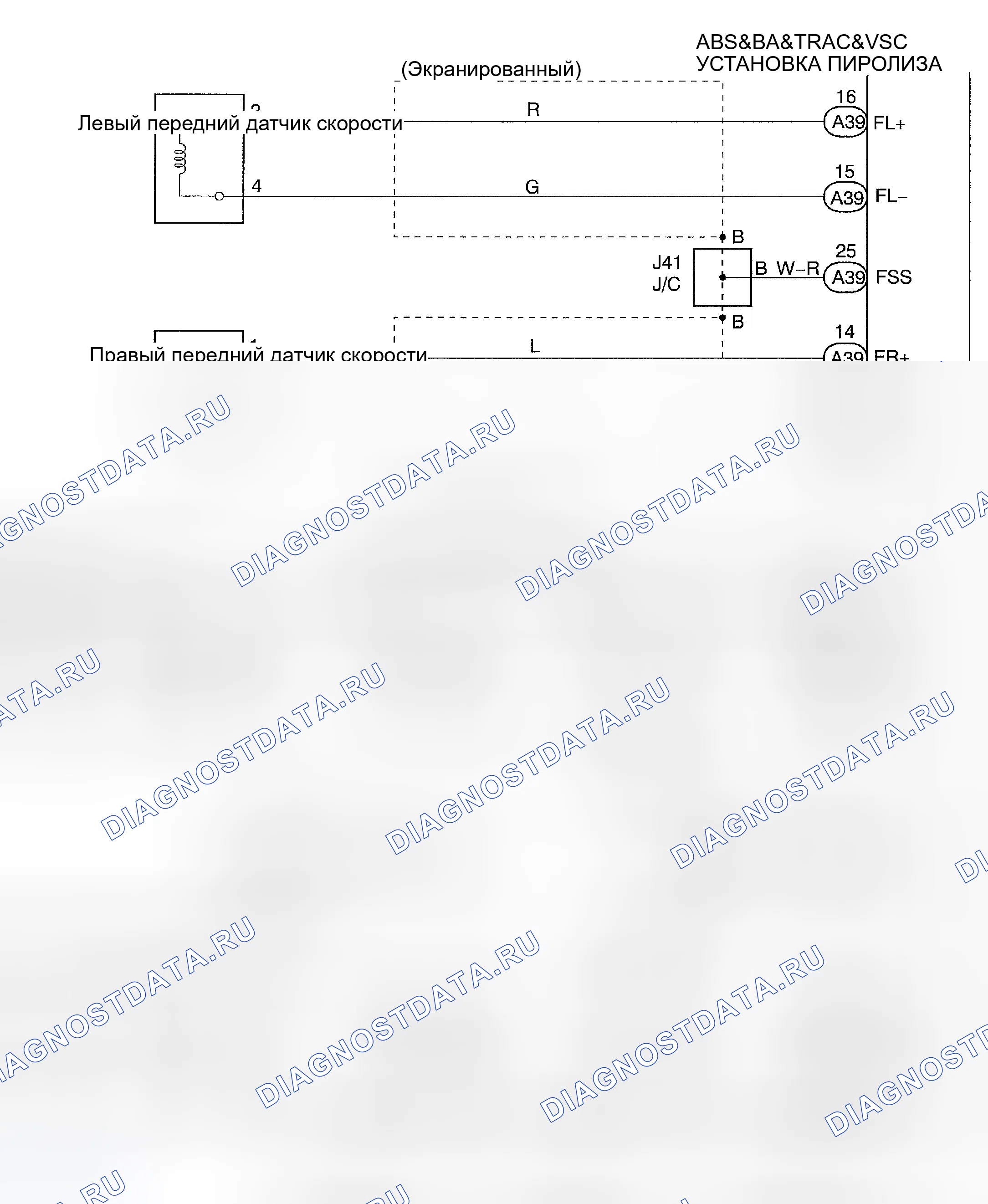 Рис. 31: Процедура тестирования. Honda Accord XI