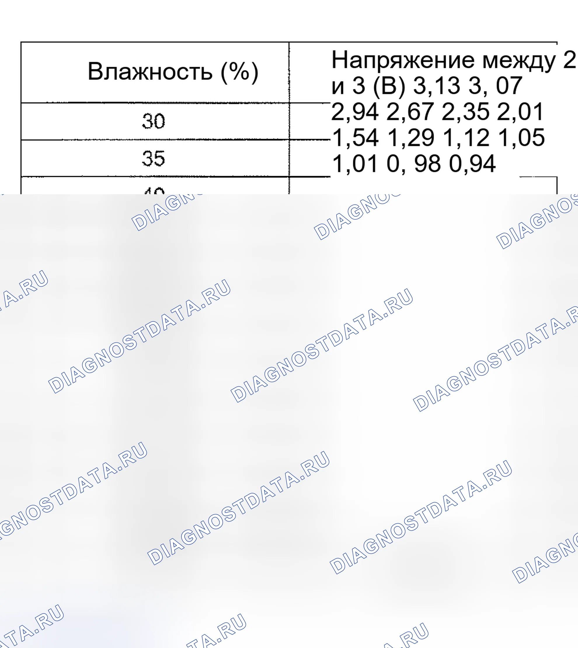Рис. 19: ДОПУСК: 2%. Geely Monjaro I