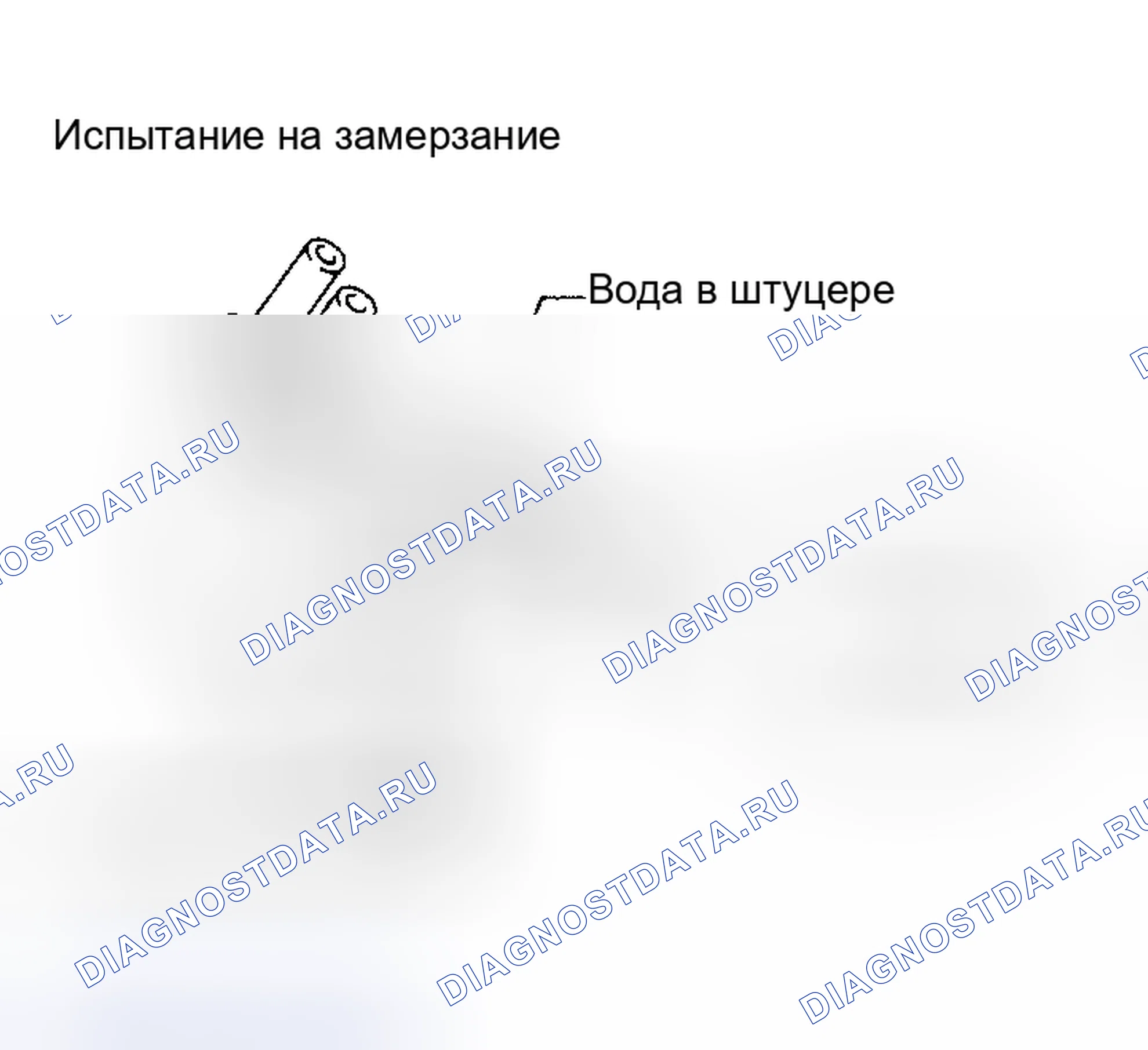 Рис. 57: Идентификация теста на замораживание. Infiniti I30 II