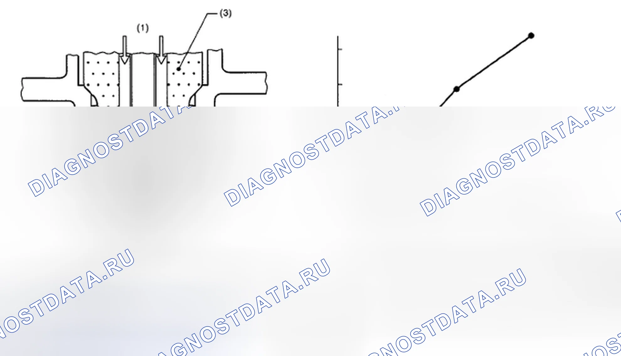 Рис. 134: Идентификация датчика и графика O2. Subaru Impreza GD/GC/GG рестайлинг 2