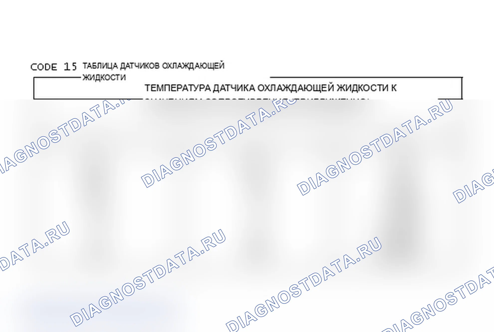 Рис. 213: Код 15 Таблица датчиков охлаждающей жидкости. Chevrolet Cab & Chassis S10 