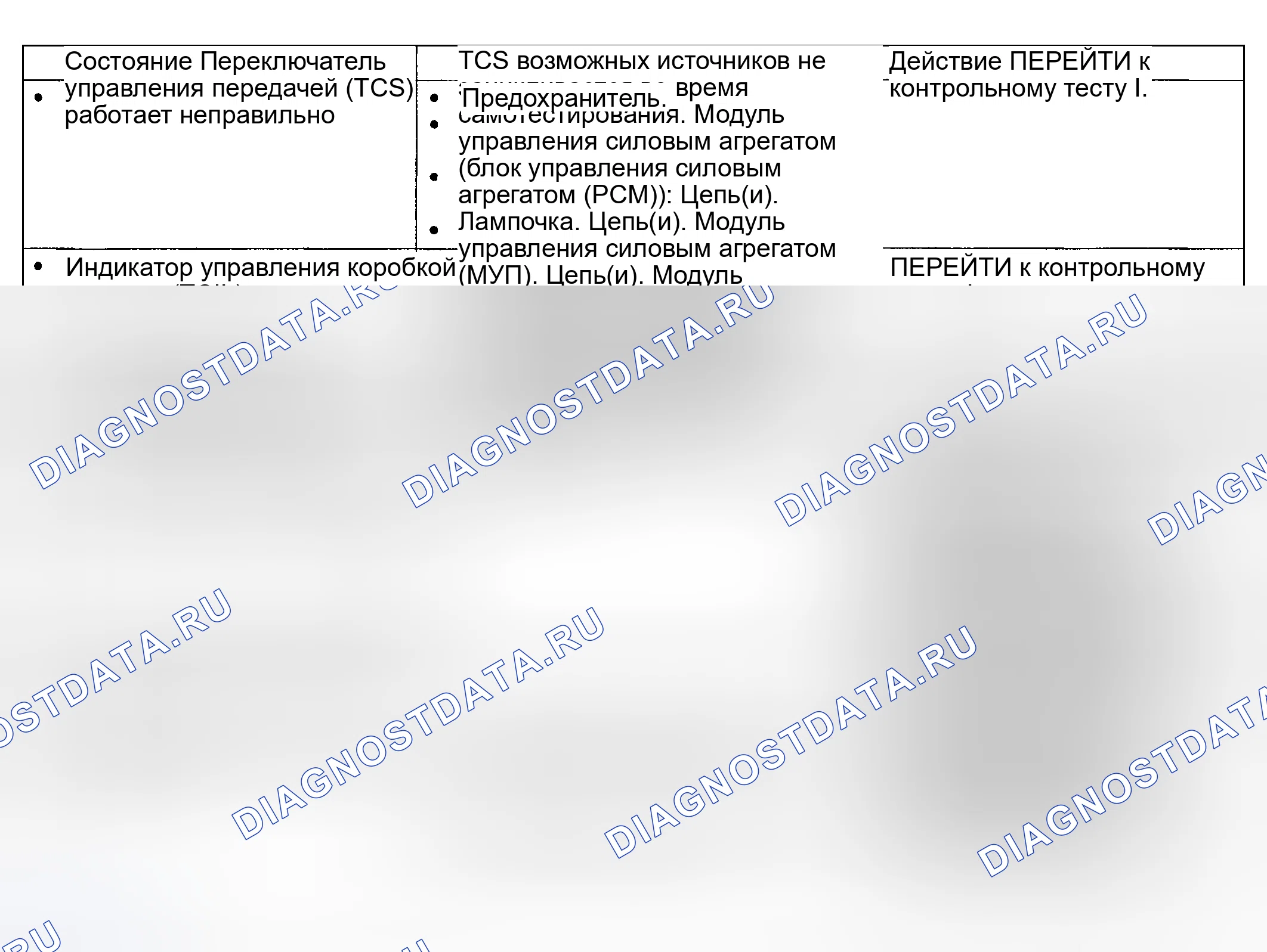 Рис. 634. Mercury Mountaineer II