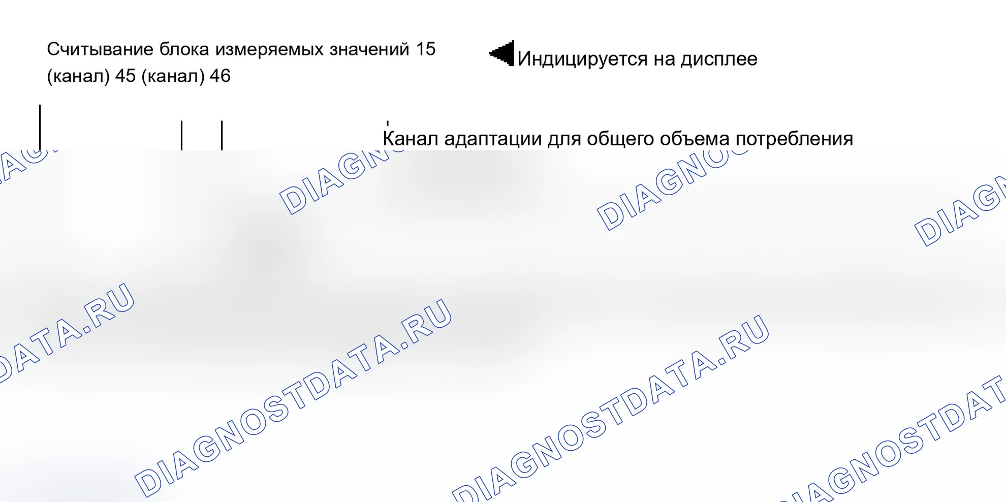 Рис. 67: Блок измеряемых величин 015. Audi S6 C5