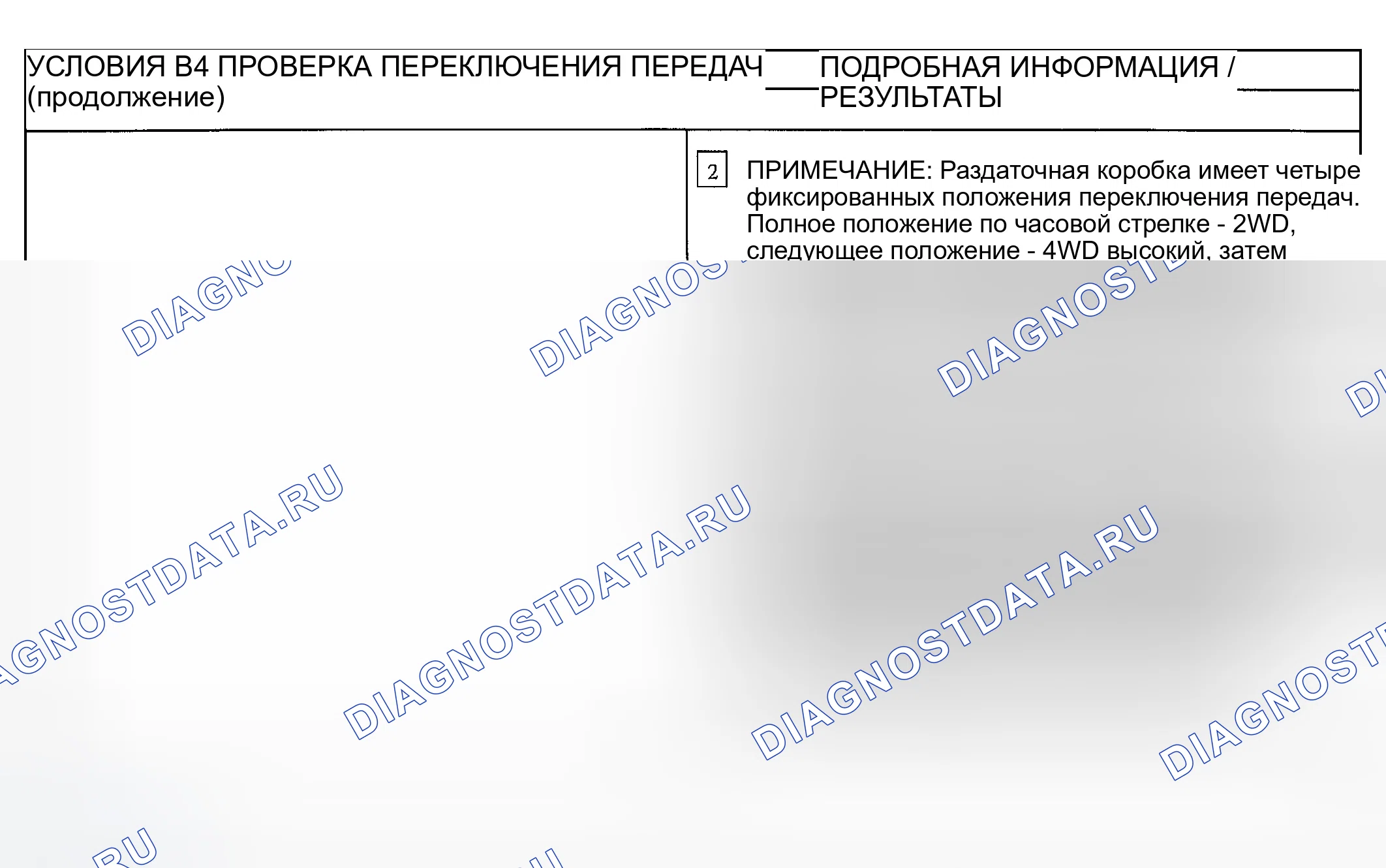 Рис. 58. Ford Ranger I