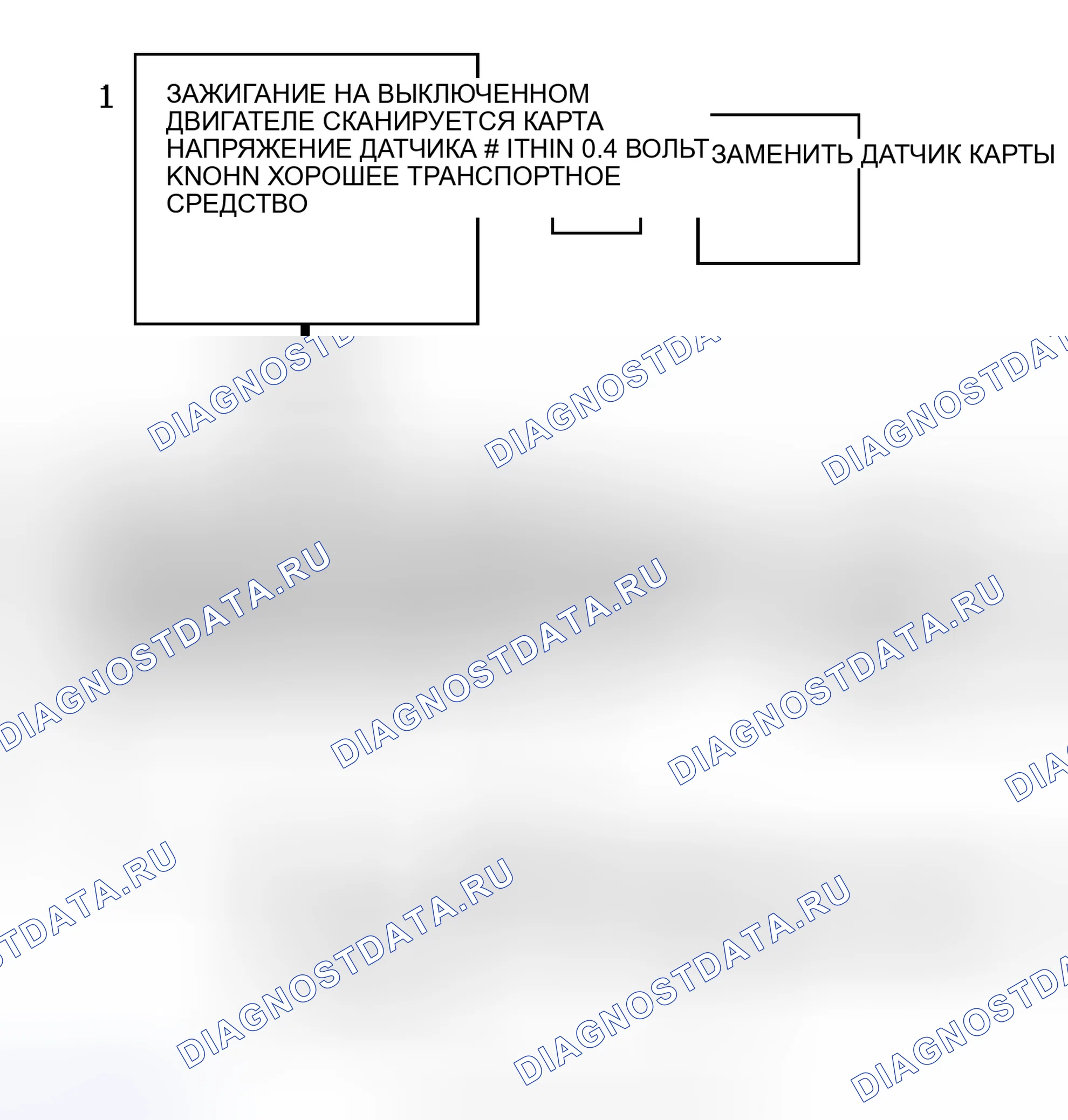 Рис. 195: Блок-схема кода P0106 (серии " S " и " T " 4.3L - VIN W) Проблема диапазона датчика абсолютное давление во впускном коллекторе. Chevrolet Sportvan G30 