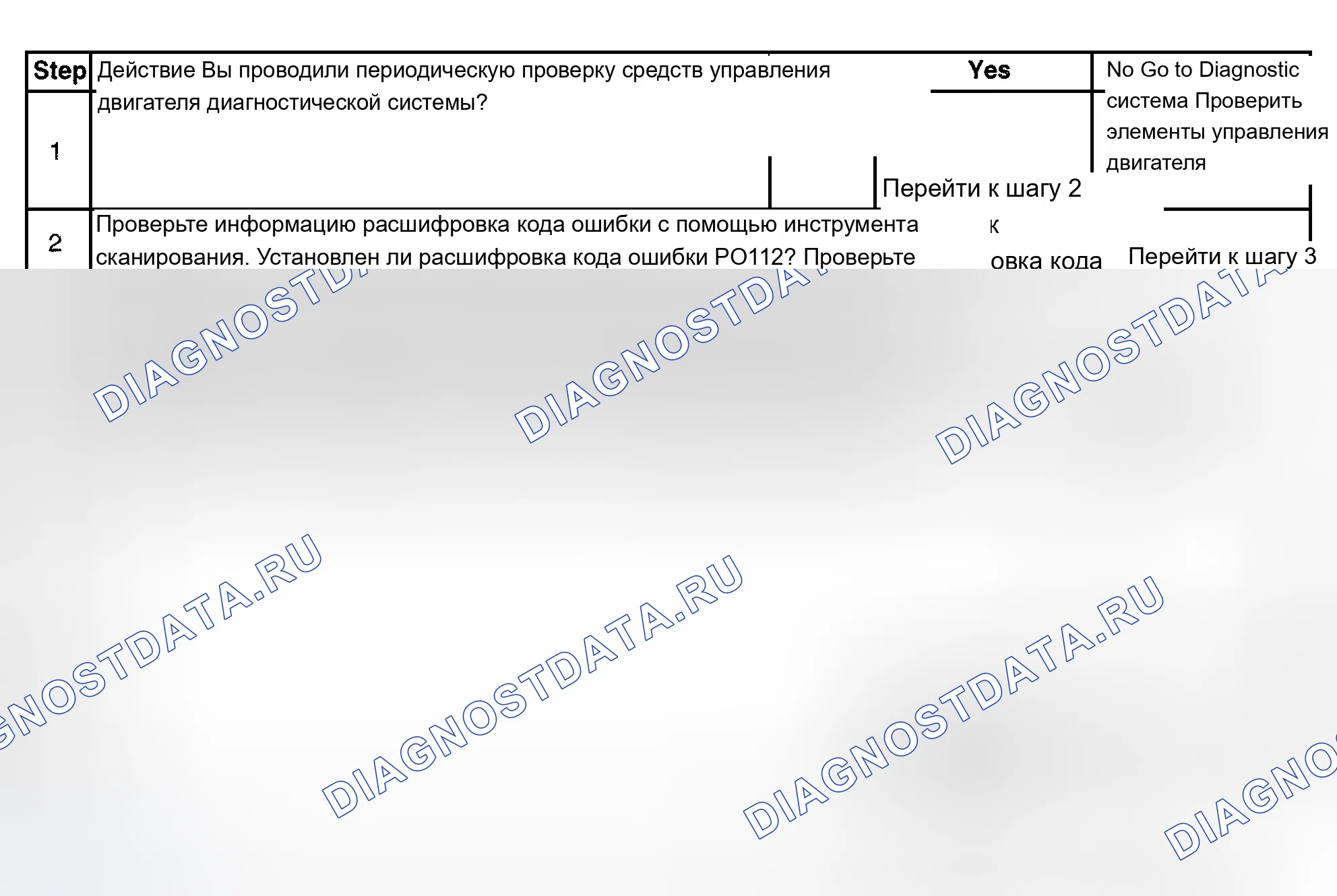Рис. 493: Диагностические процедуры. Chevrolet Silverado 1500 HD 