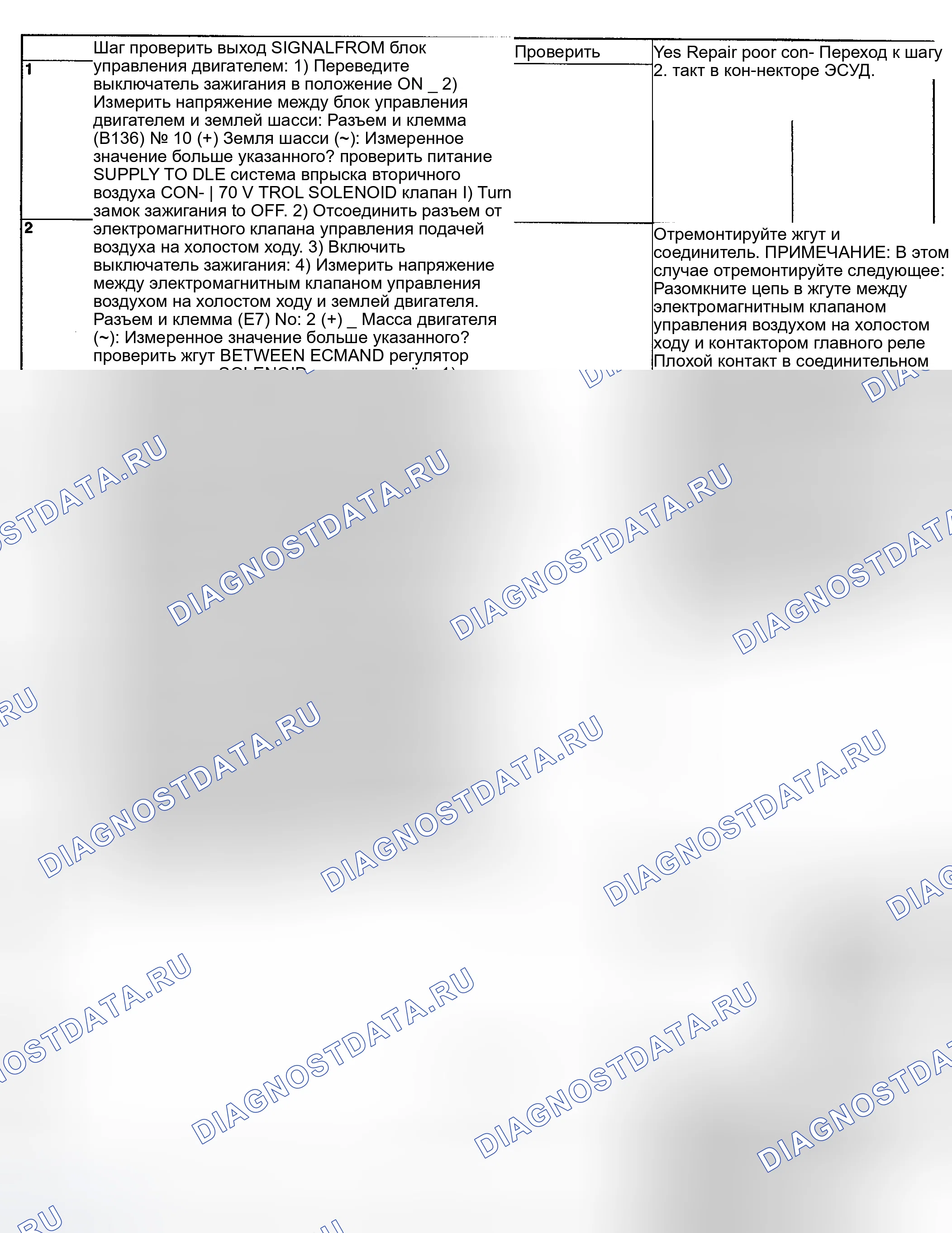 Рис. 197: ДИАГНОСТИЧЕСКАЯ ПРОЦЕДУРА. Subaru Impreza GD/GC/GG рестайлинг