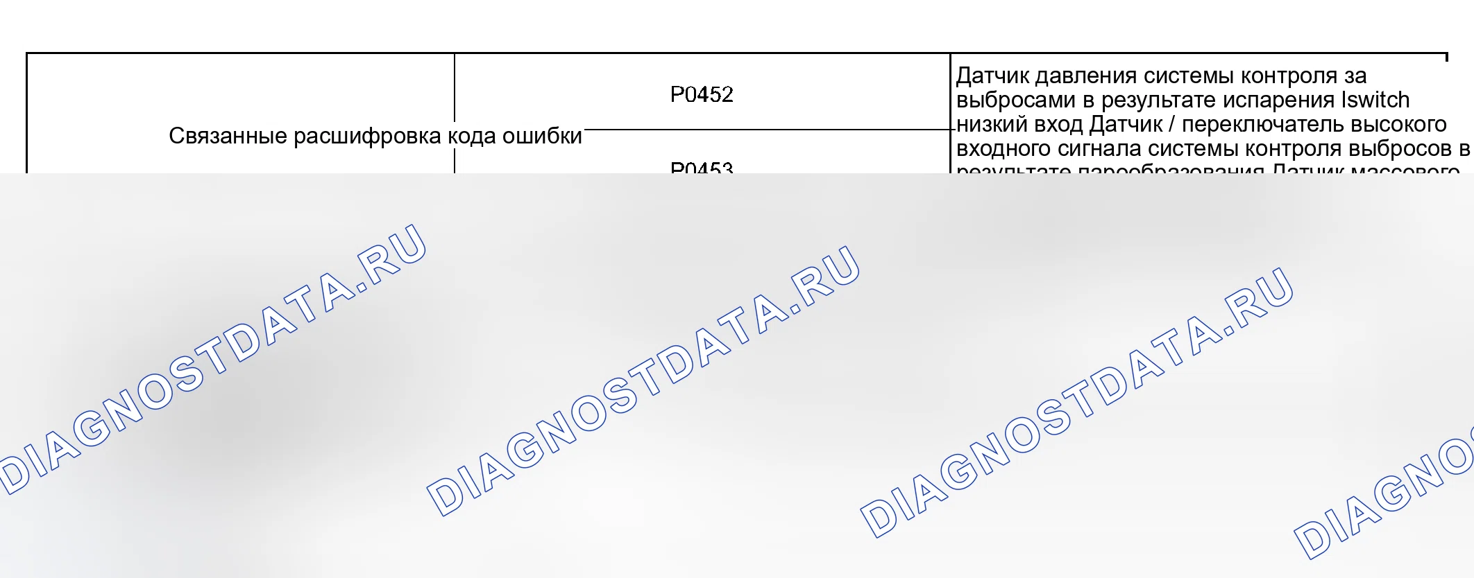 Рис. 386: P0452 и P0453. Haval Xiaolong Max I