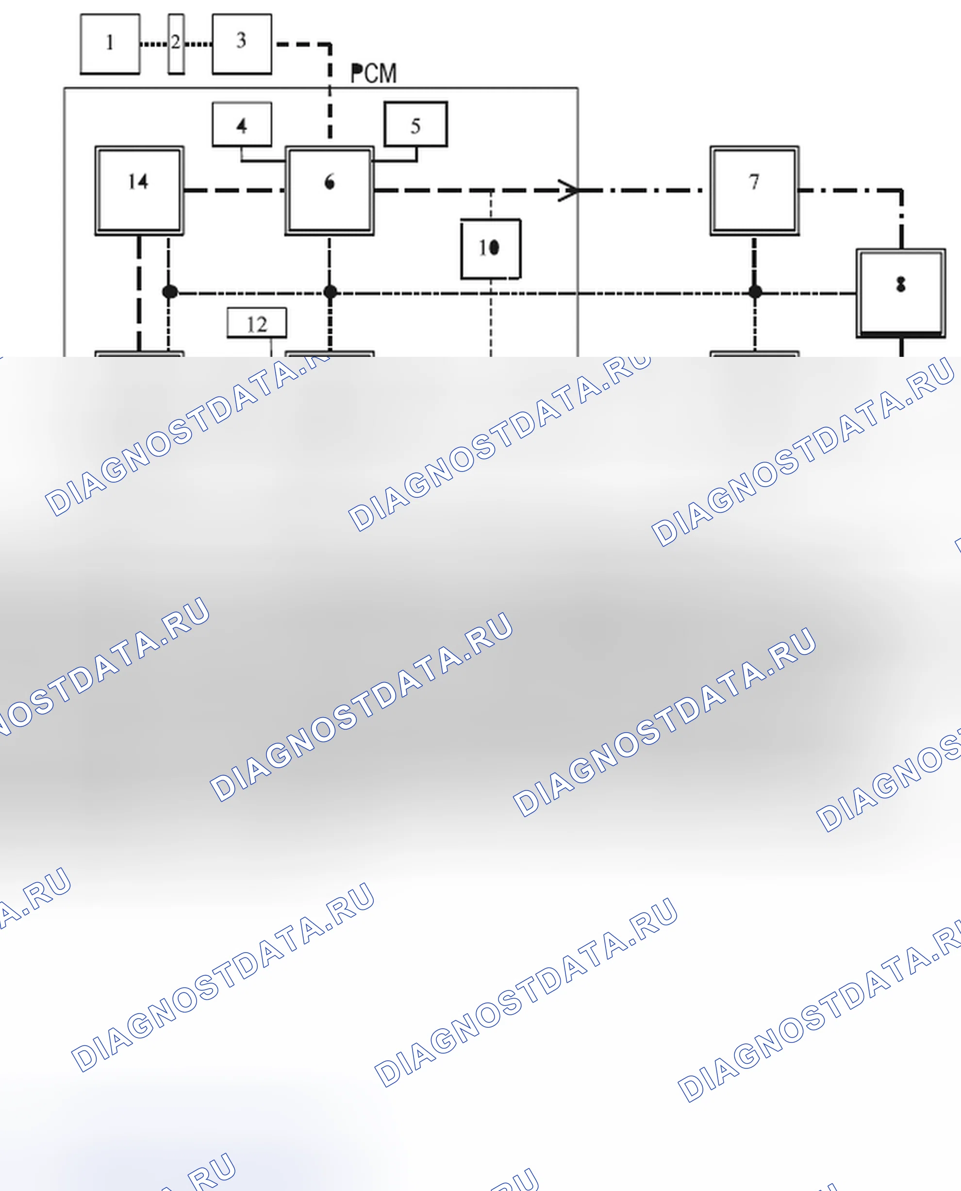 Рис. 13: Назначение компонентов. Porsche Cayenne Turbo I