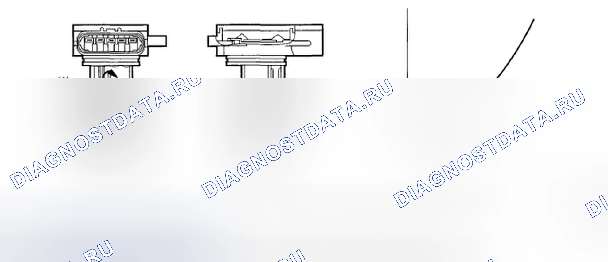 Рис. 14: Определение графика выходного напряжения датчика расхода воздуха. Honda Vigor I