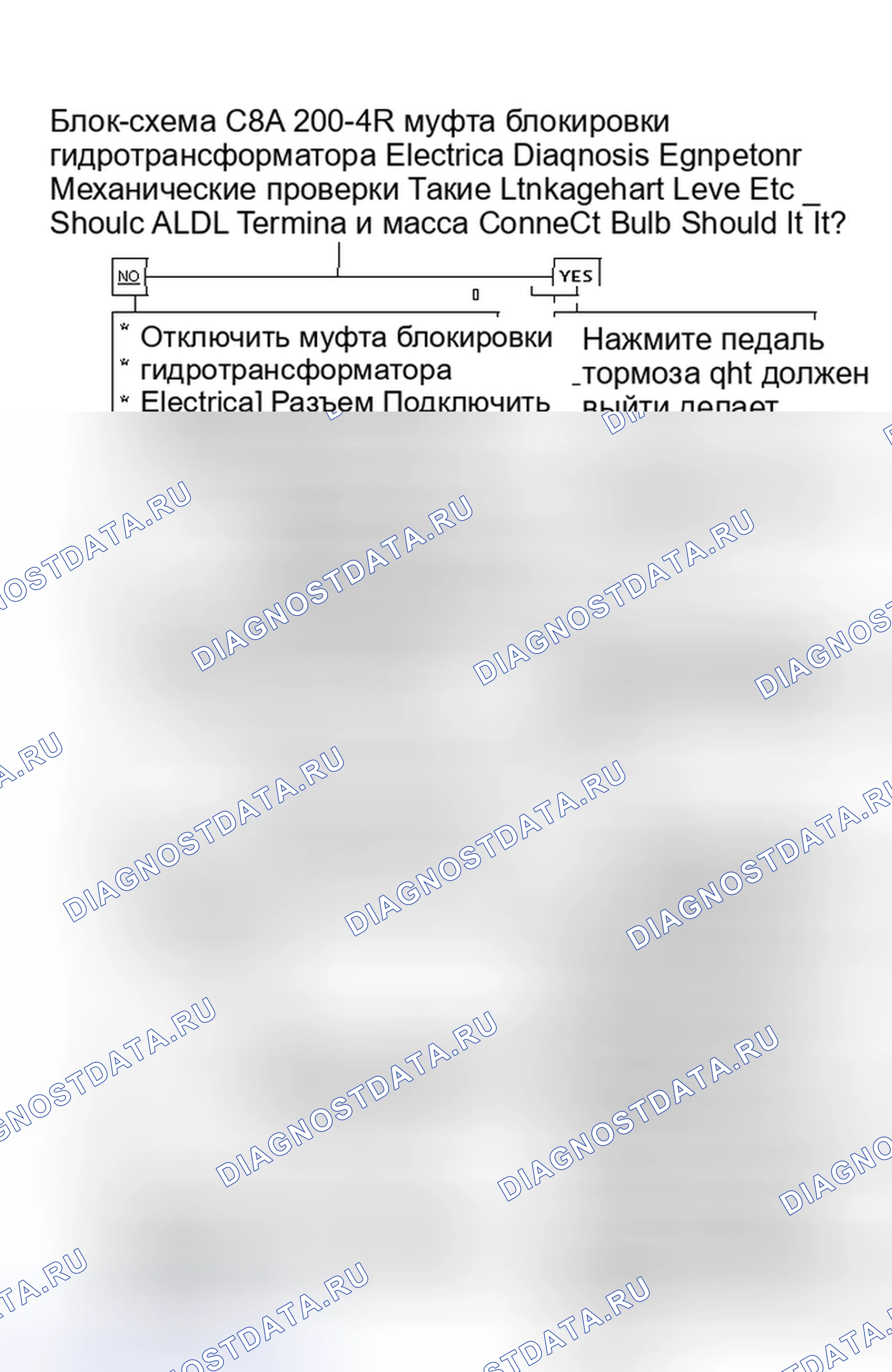 Рис. 135: Блок-схема C8A, 200-4R муфта блокировки гидротрансформатора электрооборудование Диагностика. Pontiac Firebird III