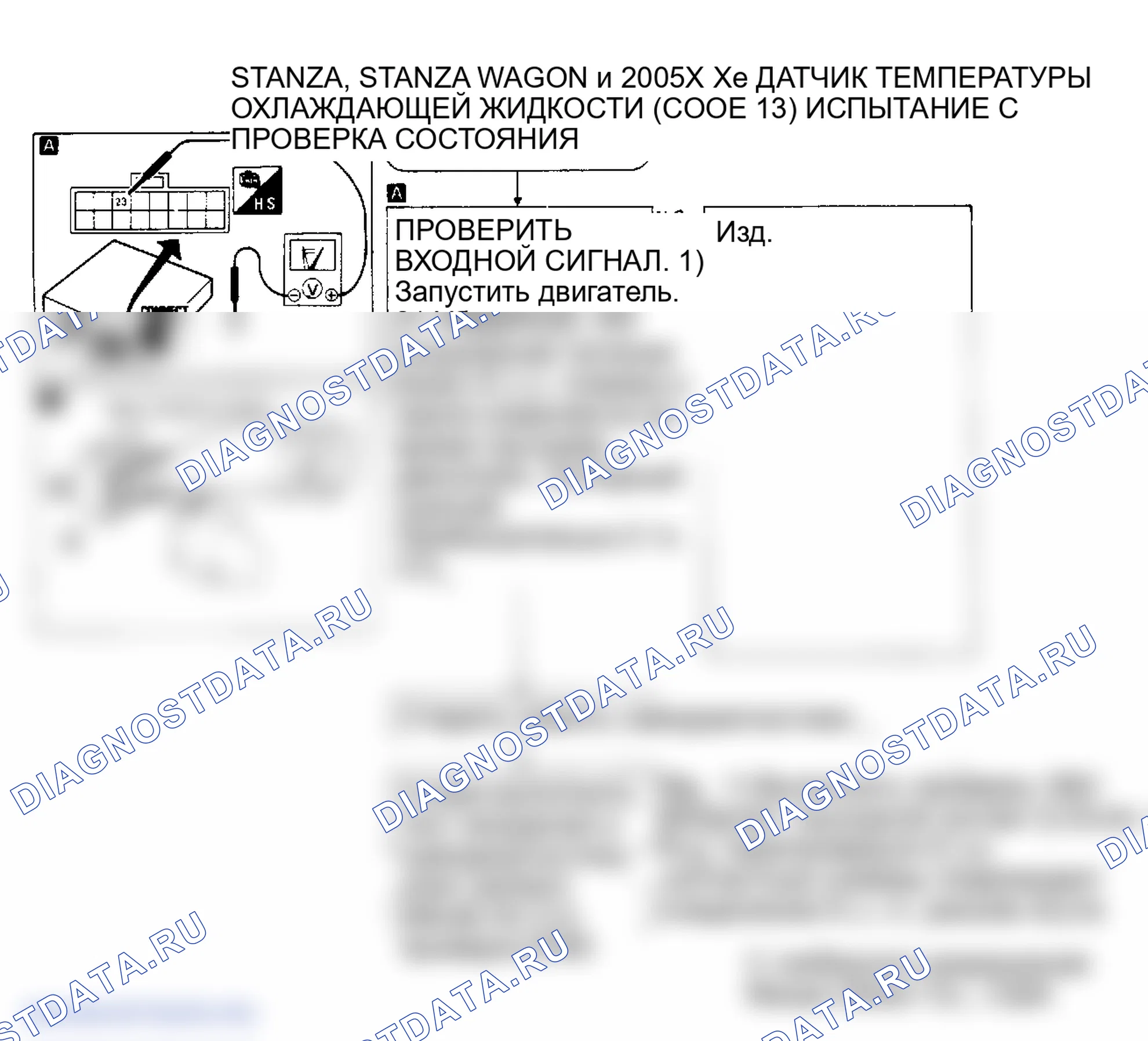 Рис. 90: Тест C, Stanza, Stanza Wagon и 200 Sx Xe. Nissan Stanza II