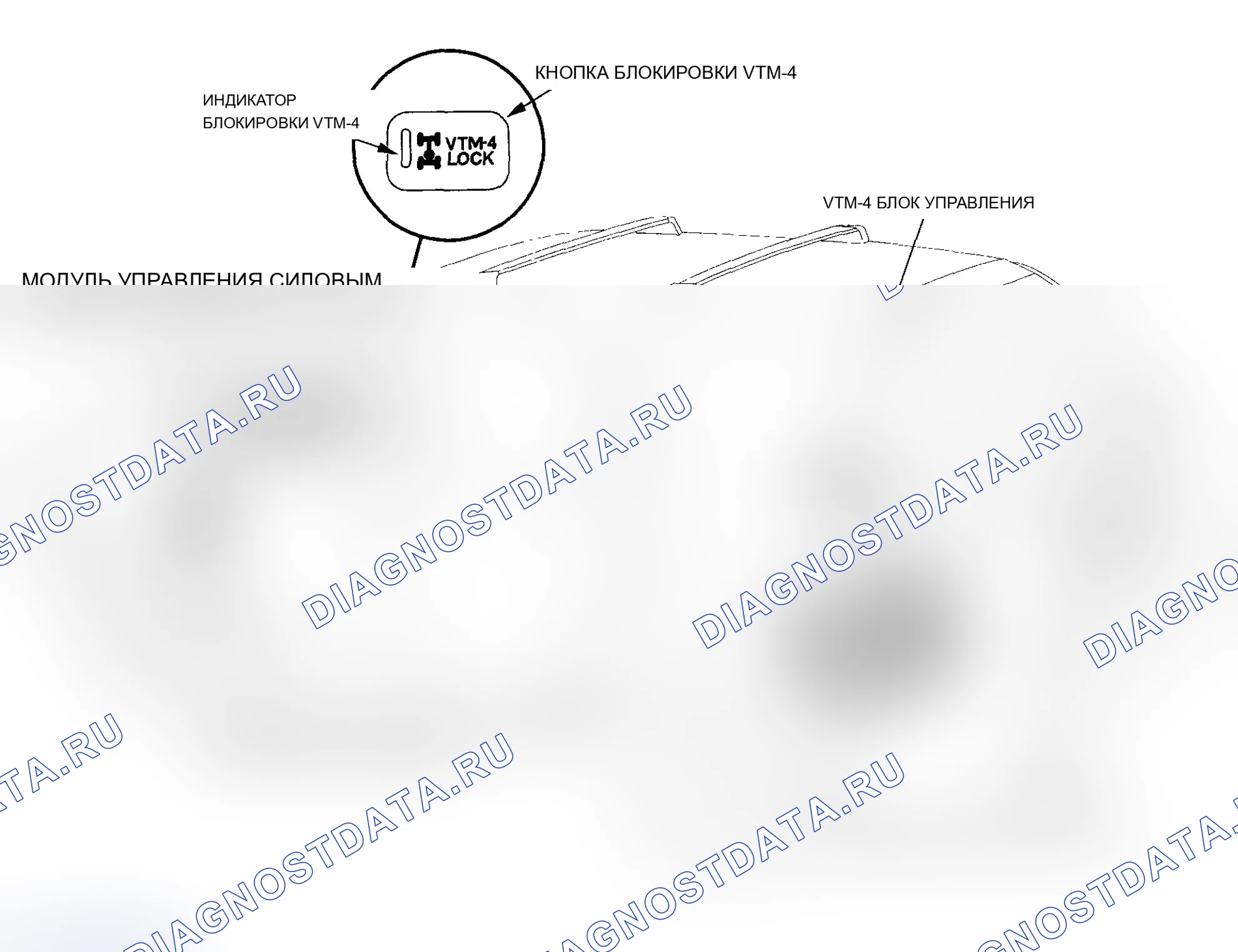 Рис. 2: Индекс расположения компонентов. Acura MDX I