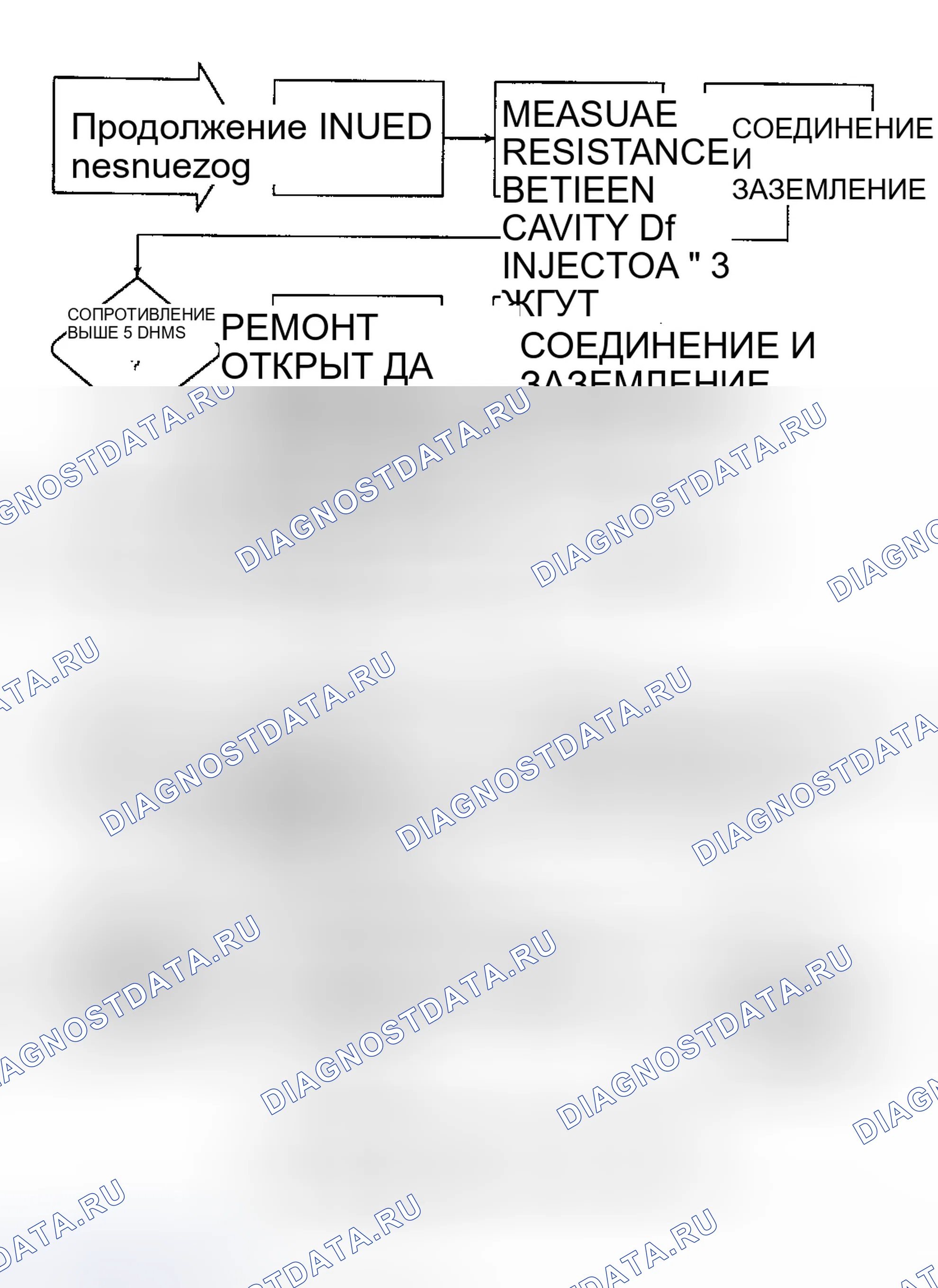 Рис. 205: Разлом 1209: Блок-схема всех открытых форсунок (3 из 6). Jeep Cherokee II