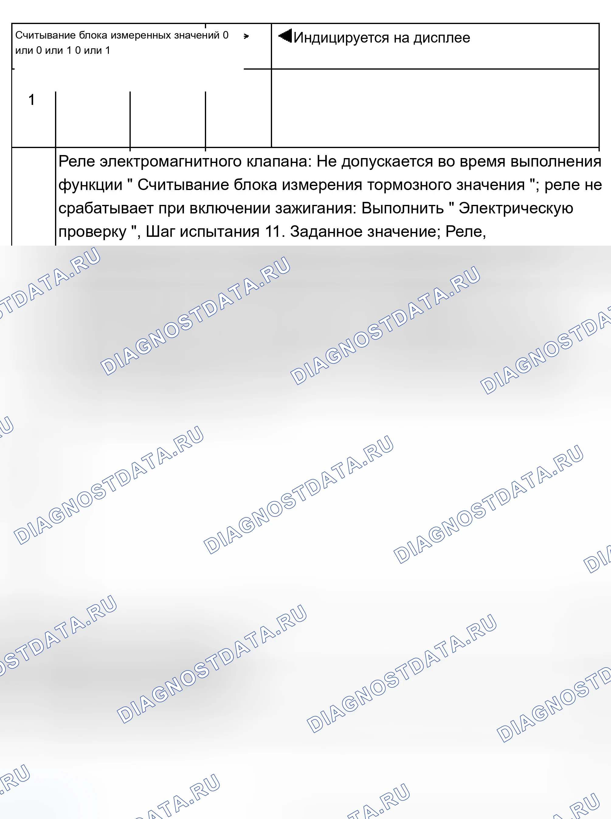 Рис. 44: Таблица испытаний, группа отображения 2. Audi A8 D2