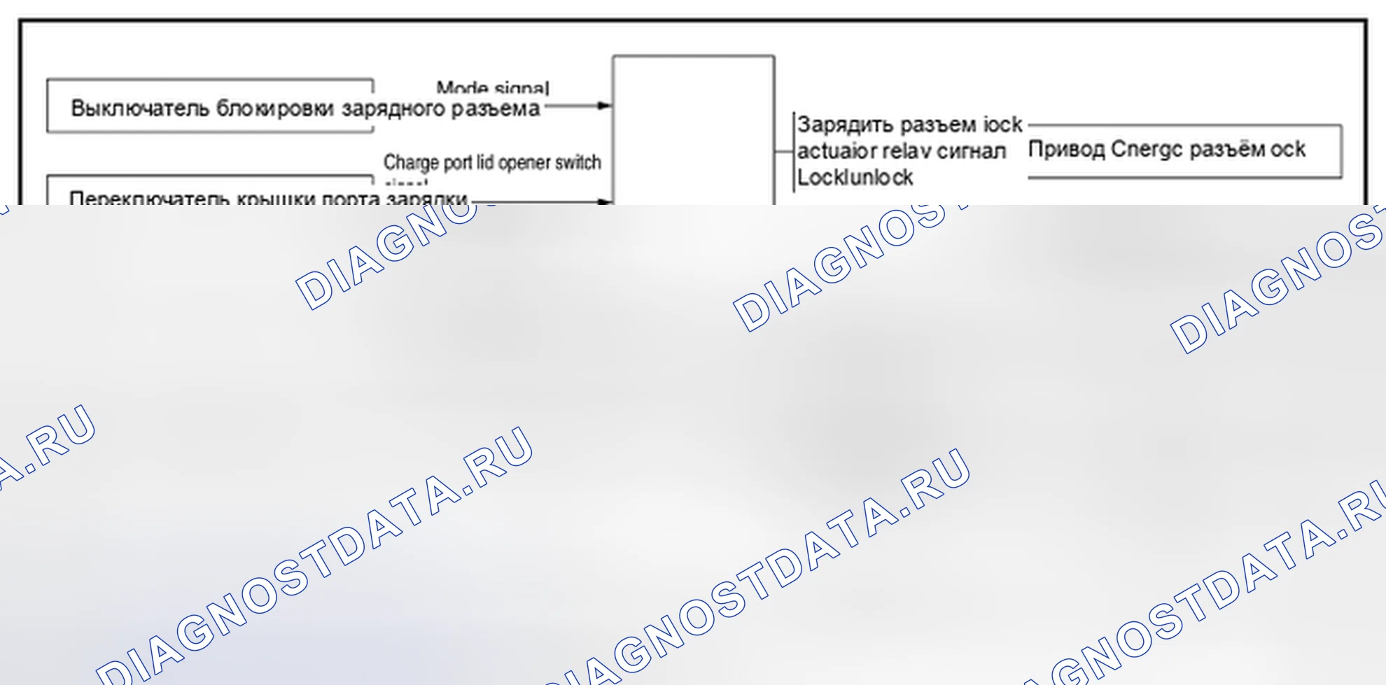 Рис. 61: СХЕМА СИСТЕМЫ. Nissan Leaf I