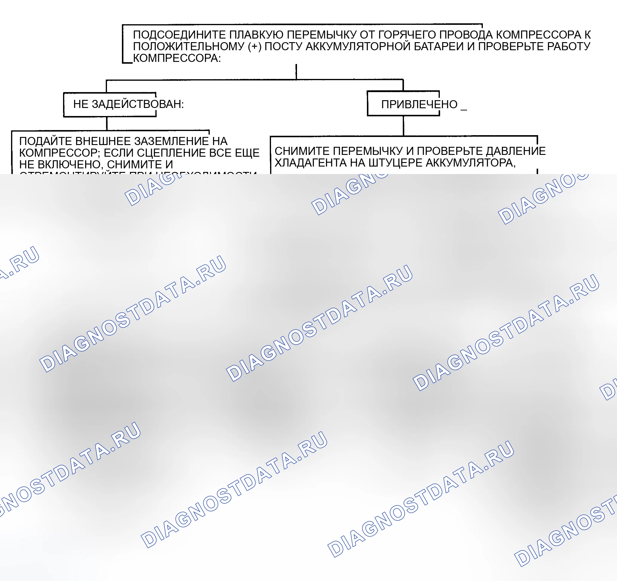 Рис. 2. GMC Envoy I