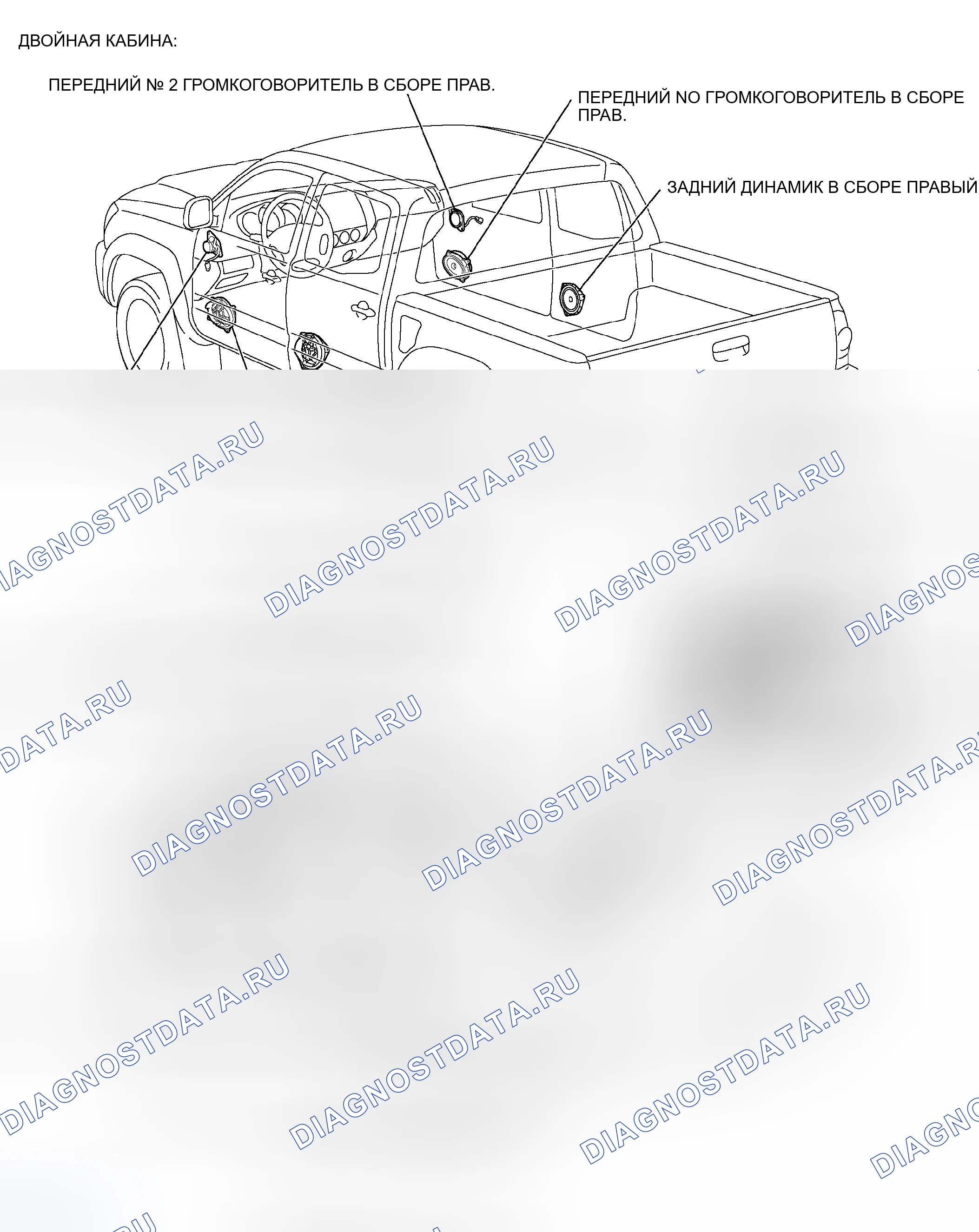 Рис. 3. Toyota Tacoma II