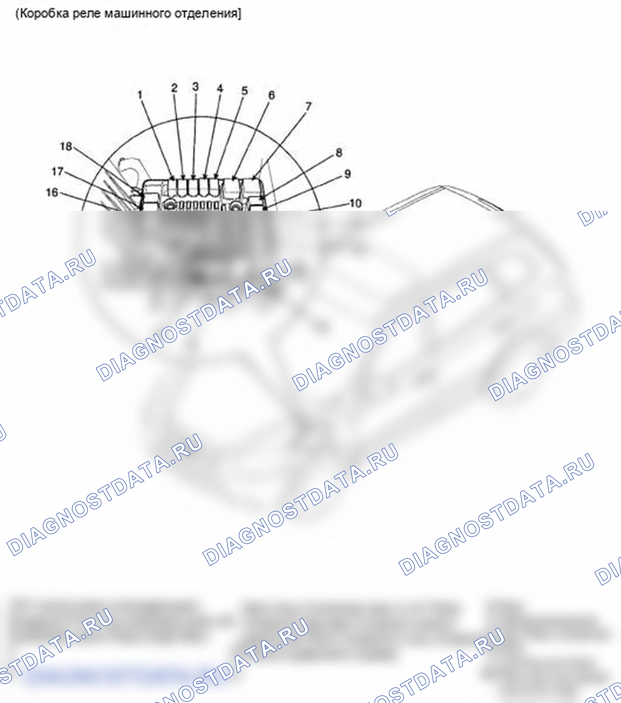 Рис. 1: РАСПОЛОЖЕНИЕ КОМПОНЕНТОВ. Hyundai Santa Fe II