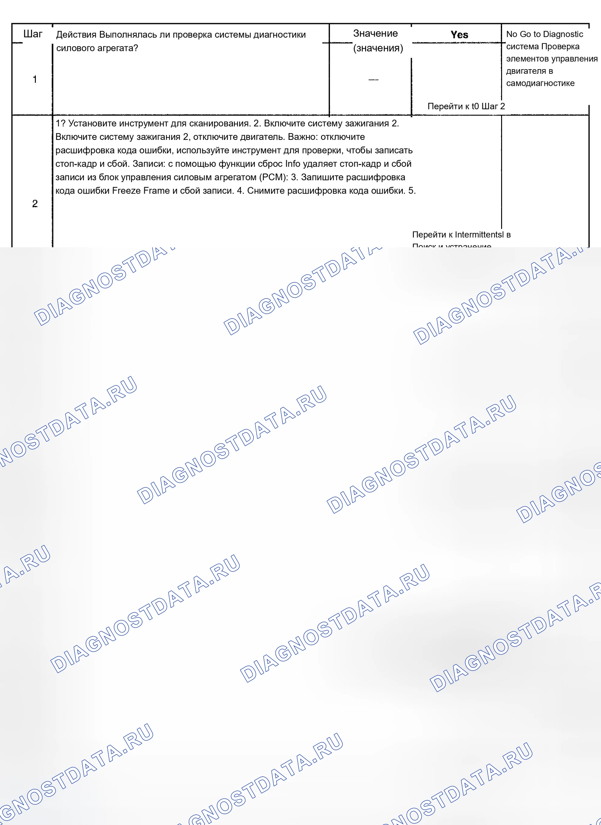 Рис. 251. Chevrolet TrailBlazer I