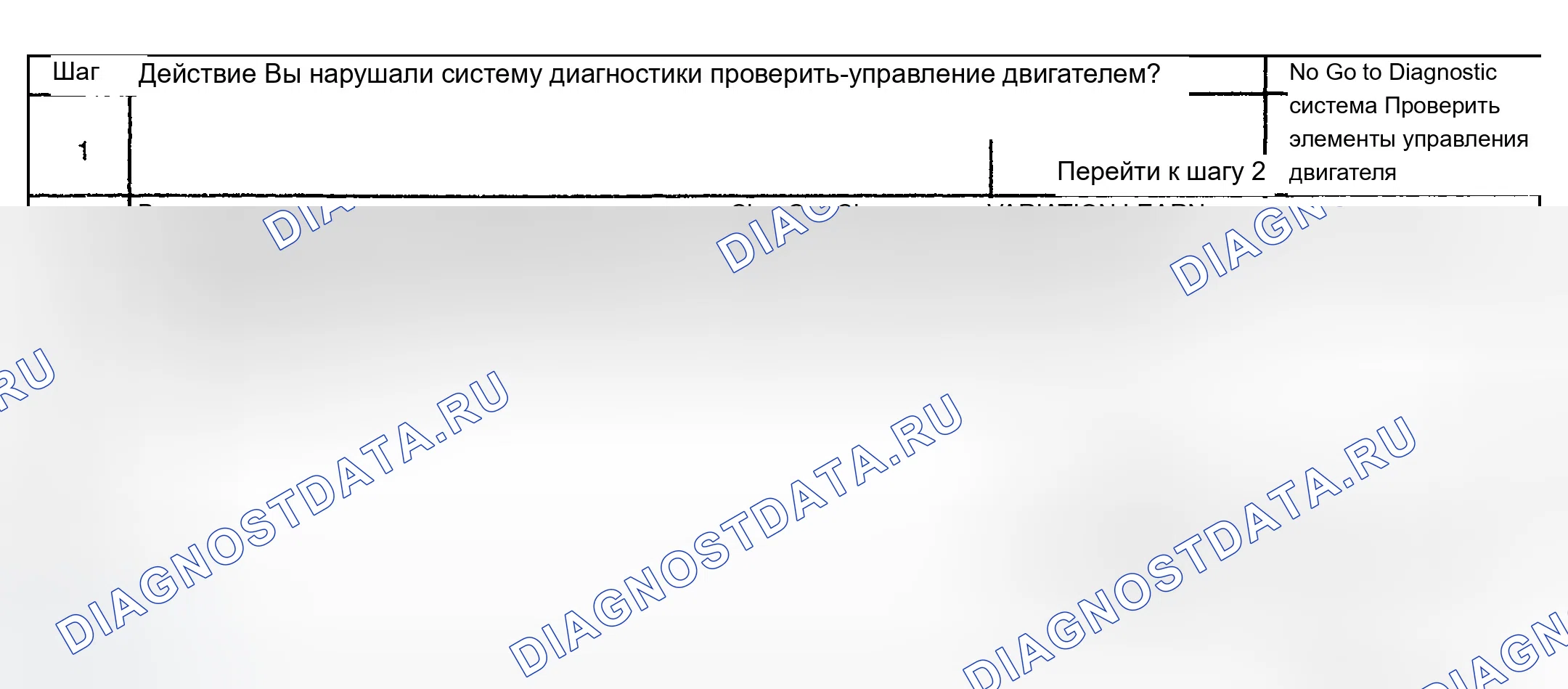Рис. 275: Диагностическая процедура. Chevrolet TrailBlazer I