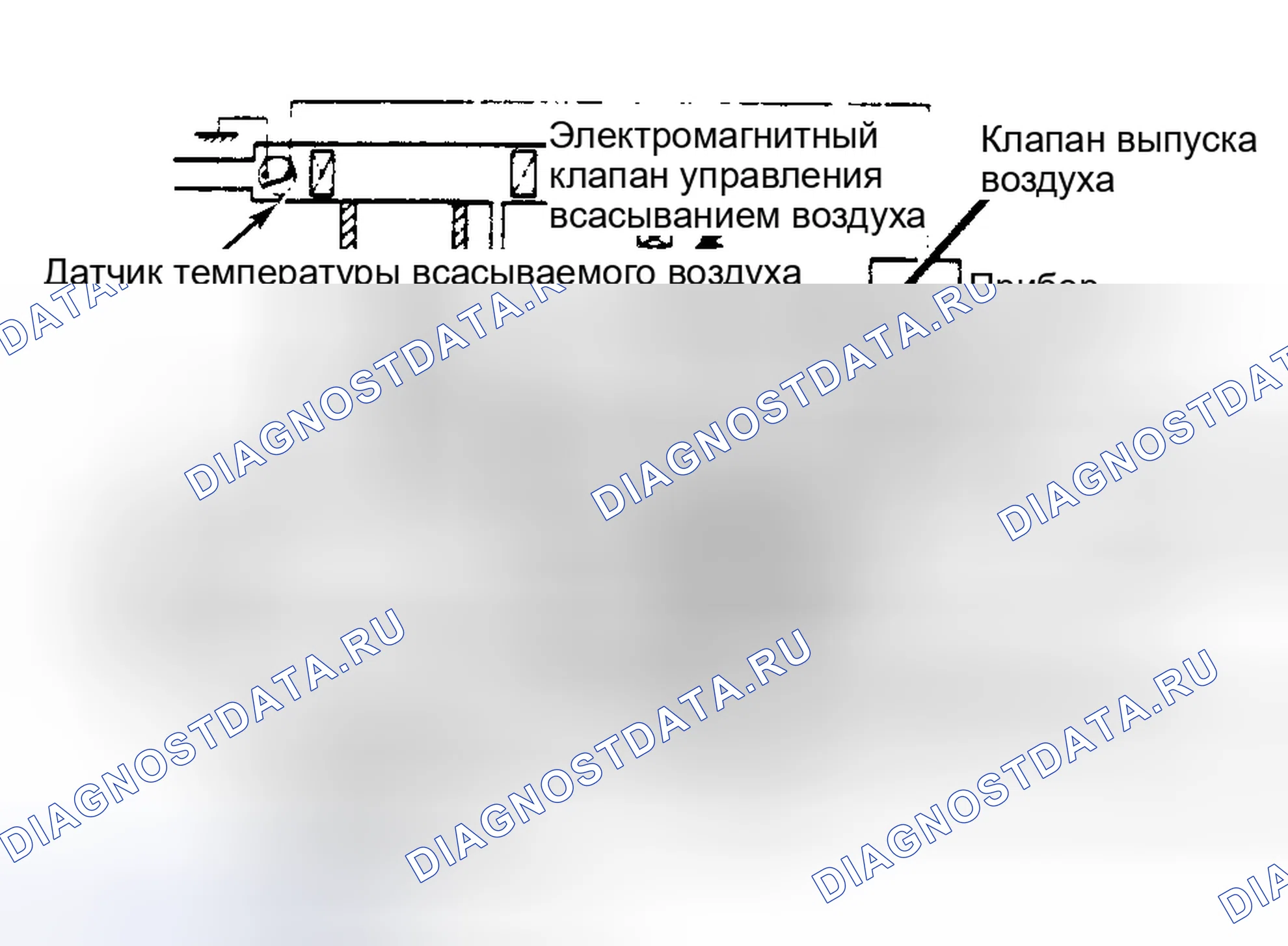 Рис. 15: Импульсная воздушная система 1500. Honda Civic III
