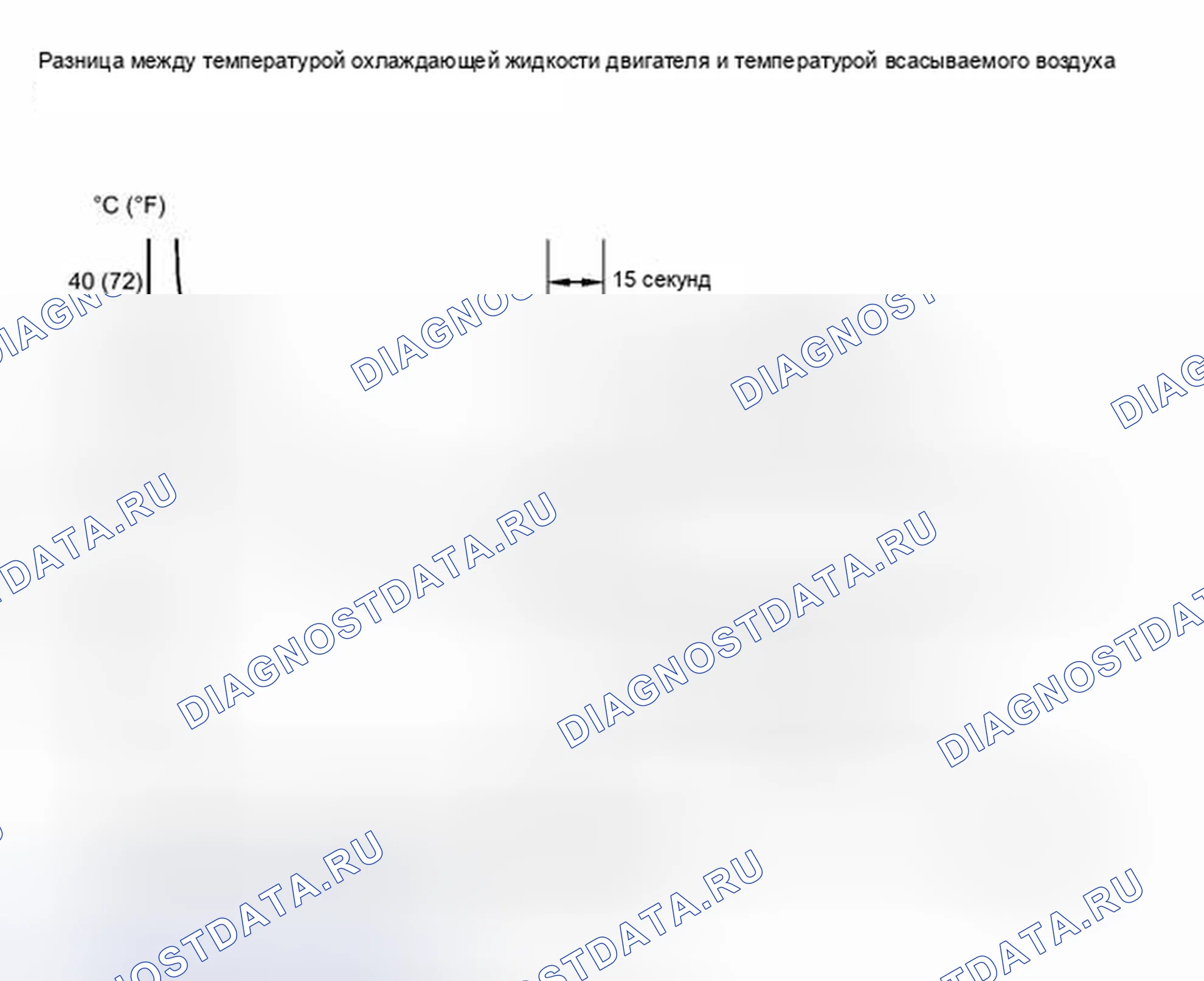 Рис. 118. Toyota Prius V I