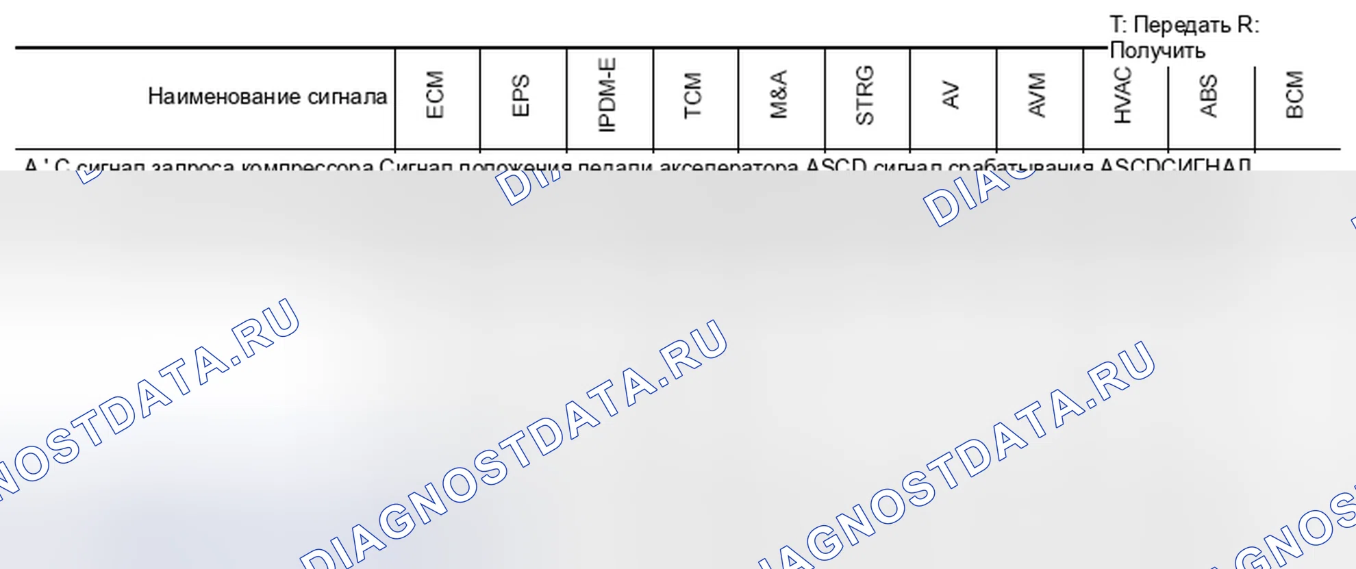 Рис. 72: CAN COMMUNICATION система: диаграмма сигналов связи CAN. Nissan Altima L33