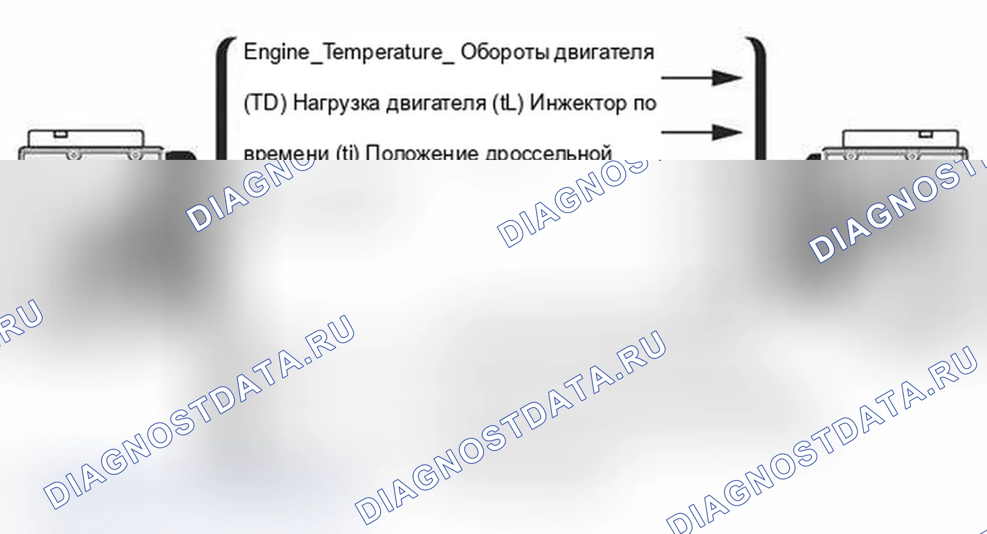 Рис. 1: Введение в системы шин. BMW X3 E83