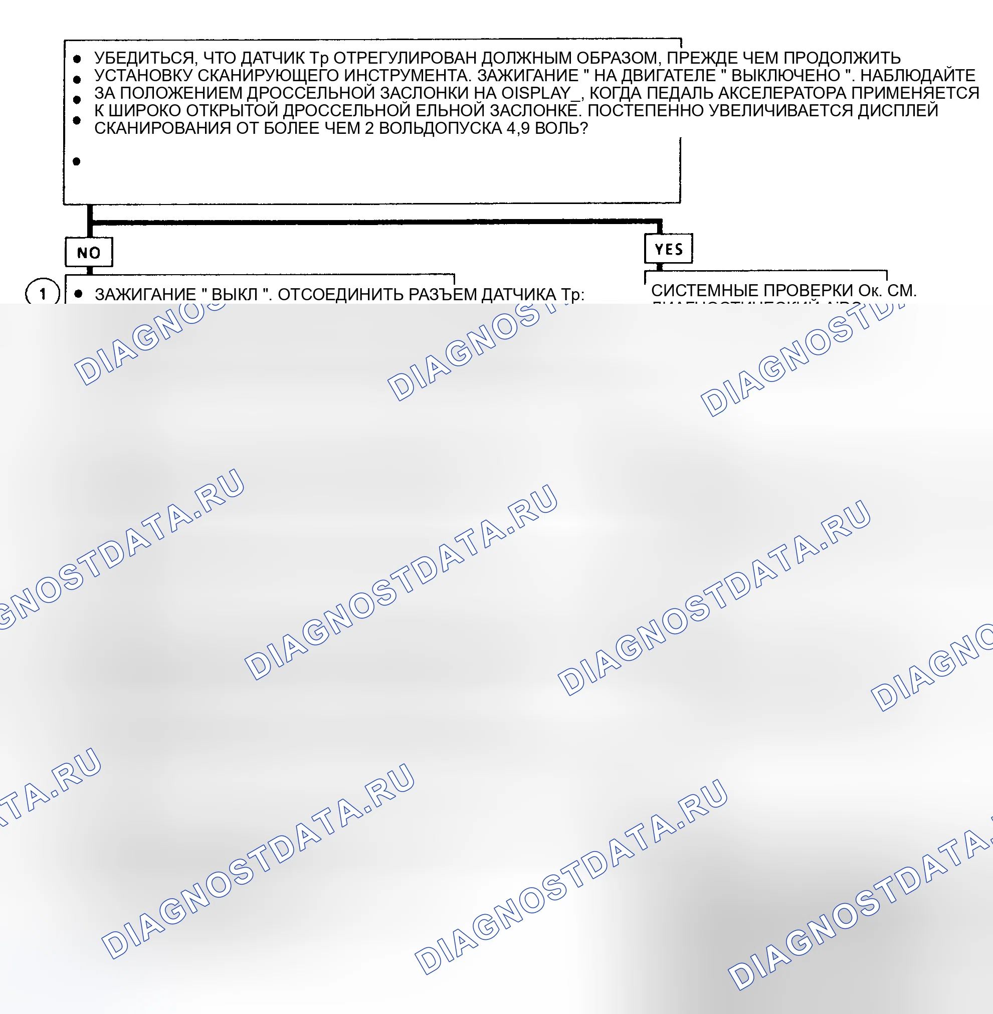 Рис. 87. GMC Cab & Chassis C2500 