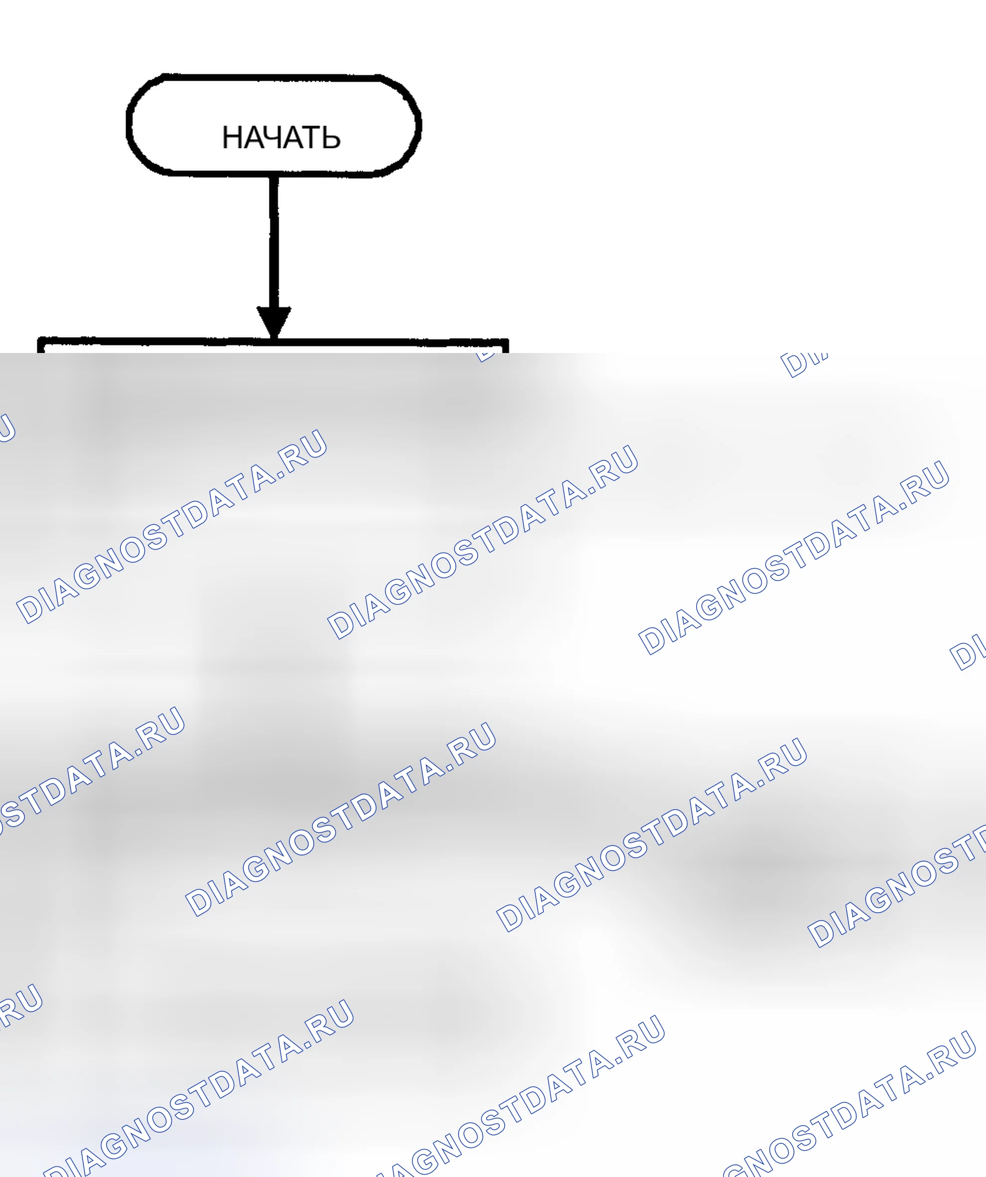 Рис. 224: низкий IDLE - STALLS / QUITS ON DECELERATION (низкий холостой ход). Ford Cab & Chassis F350 