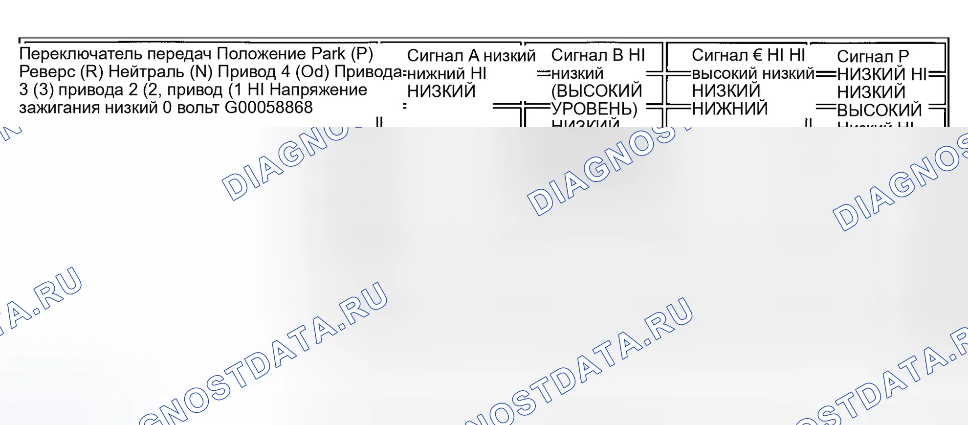 Рис. 1: Описание тестирования и диагностики систем управления двигателя. Hyundai Tiburon II рестайлинг