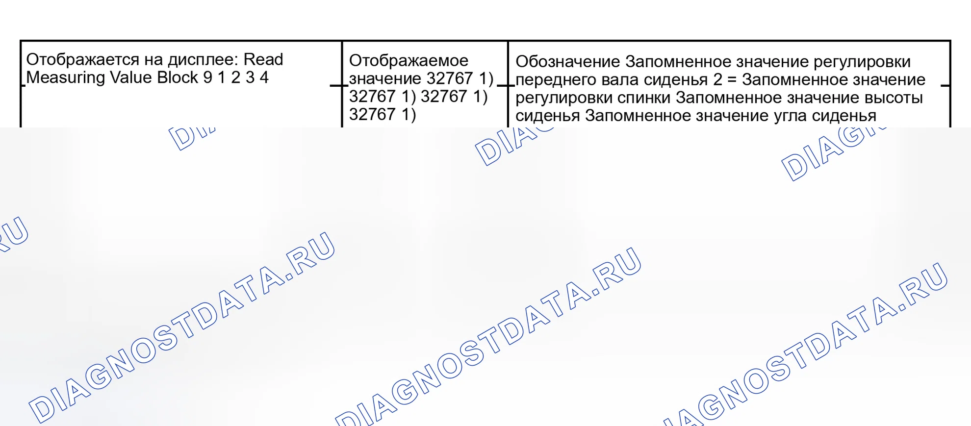 Рис. 109: Блок измеряемых величин 009. Audi S4 B6