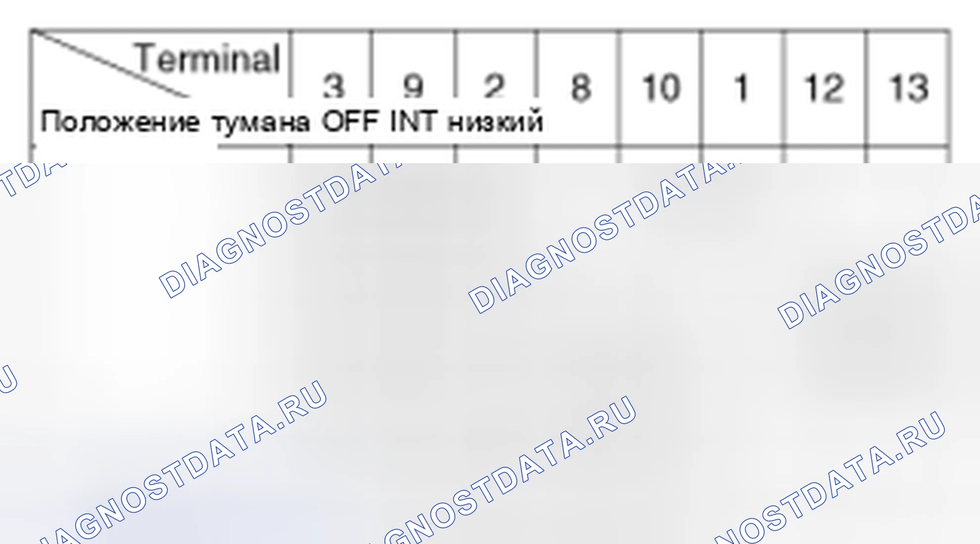 Рис. 6: Выключатель стеклоочистителя. Geely SC7 I