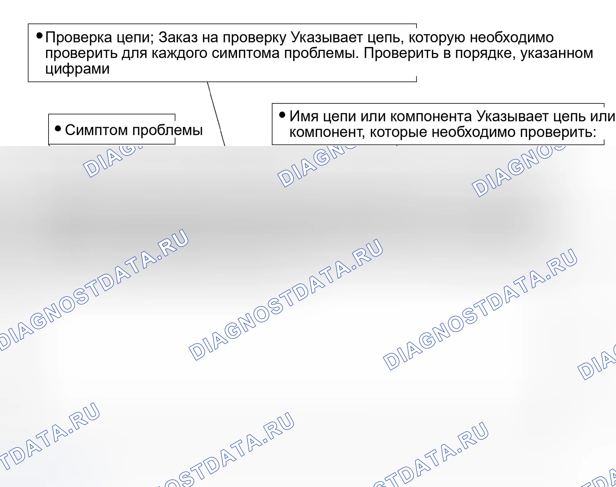 Рис. 39: Таблица симптомов проблемы. Toyota Camry XV30