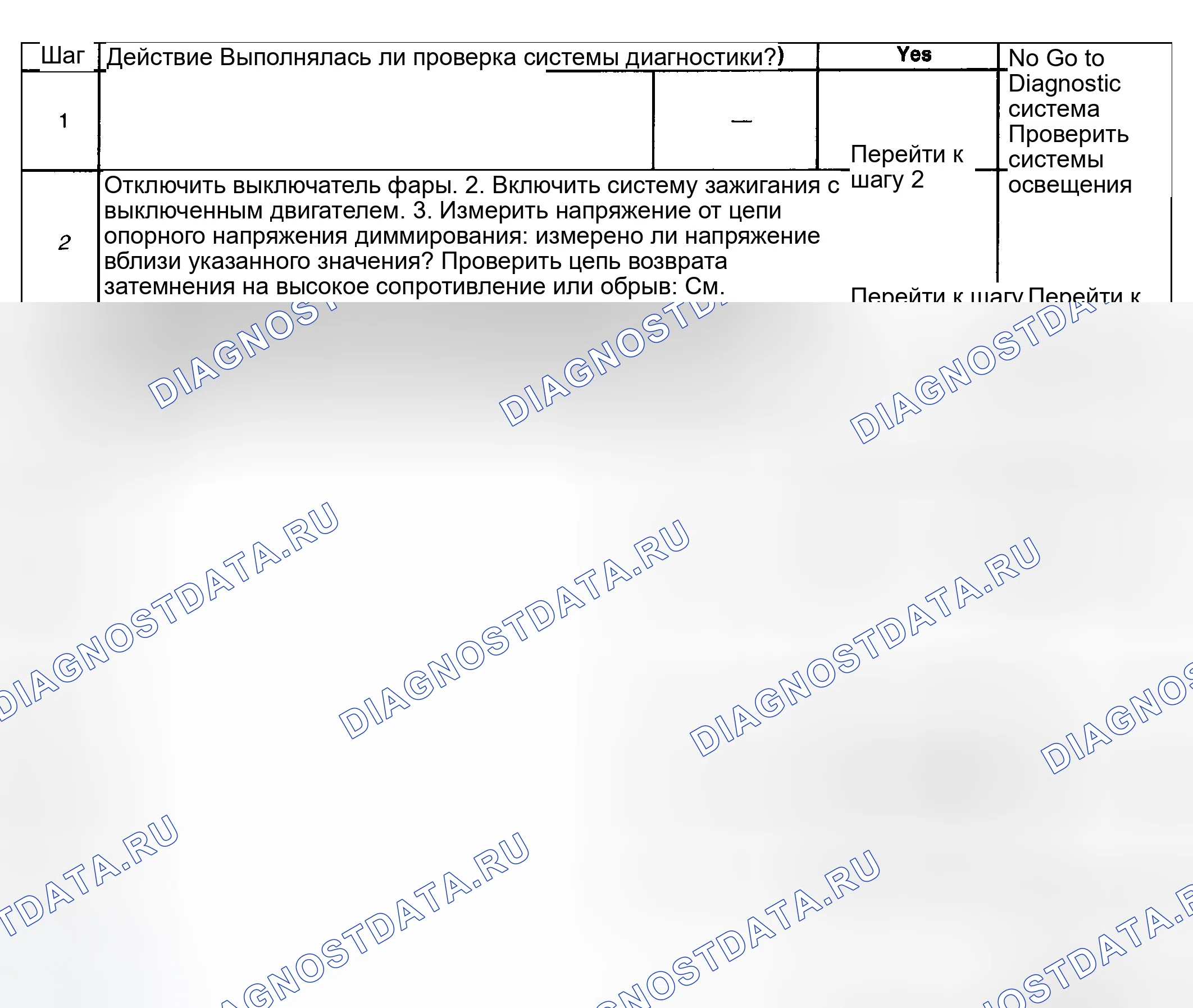 Рис. 67: Описание испытания. Hyundai Venue I