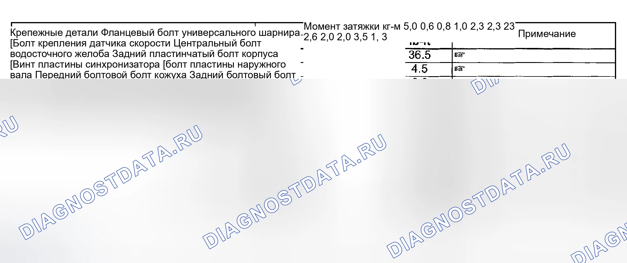 Рис. 84: Характеристики момента затяжки. Suzuki Vitara I