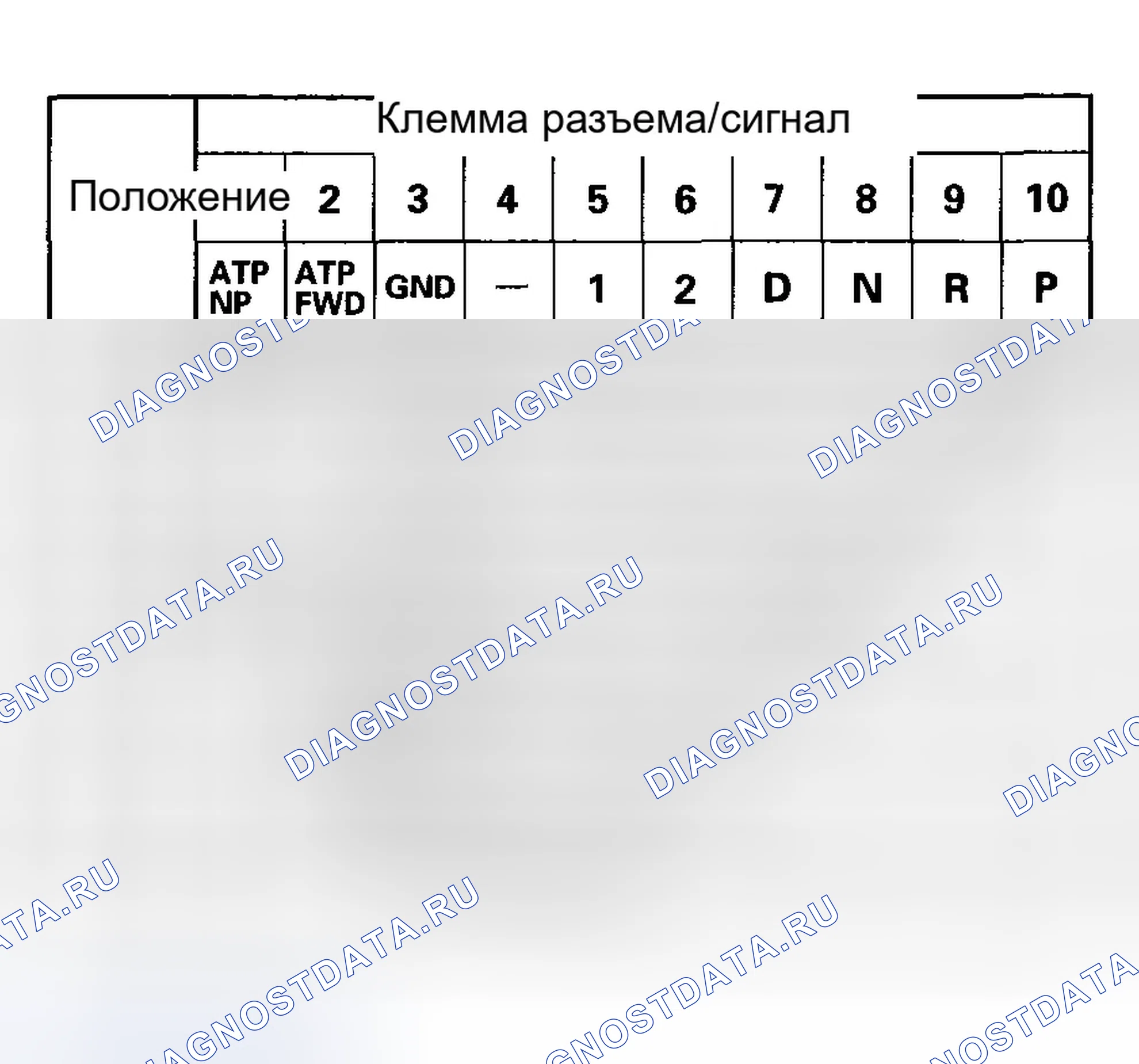 Рис. 63. Honda Odyssey III
