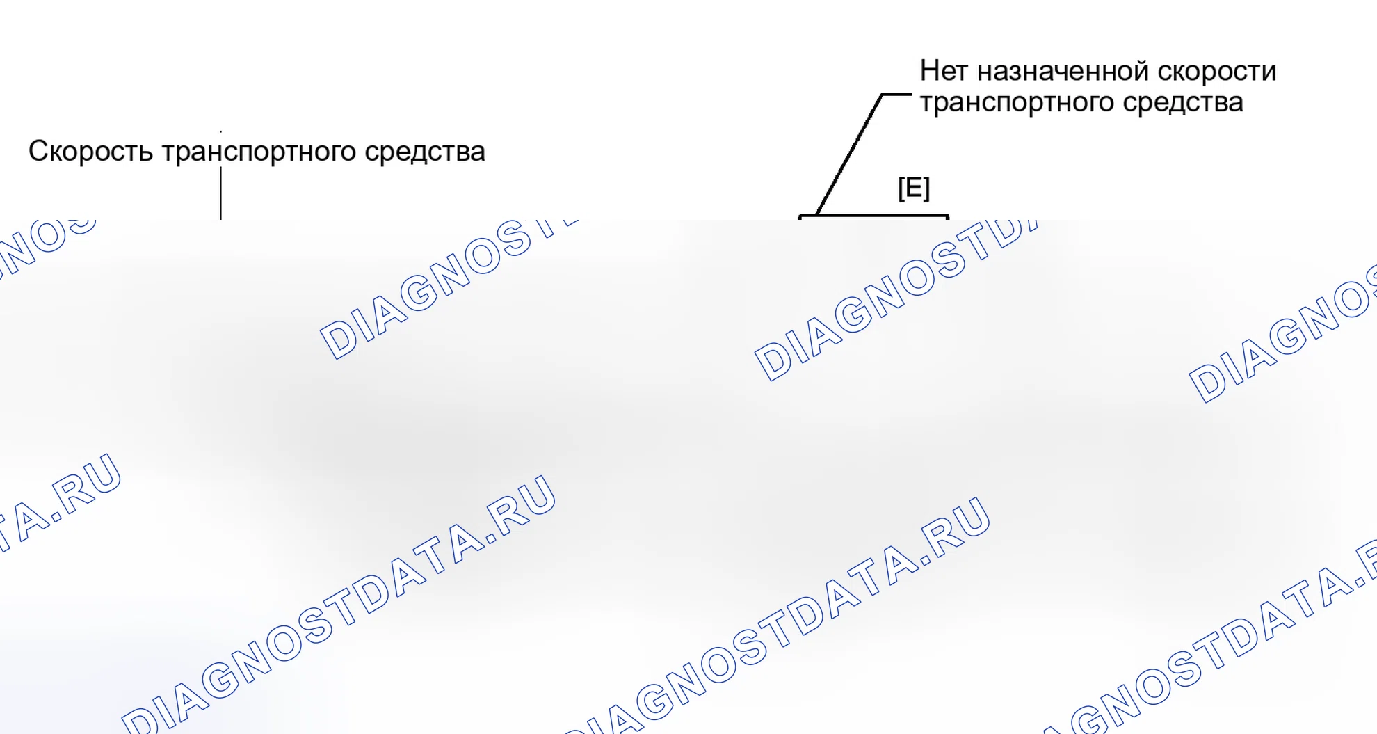 Рис. 353: СХЕМА ВОЖДЕНИЯ С ПОДТВЕРЖДЕНИЕМ. Honda Accord IV