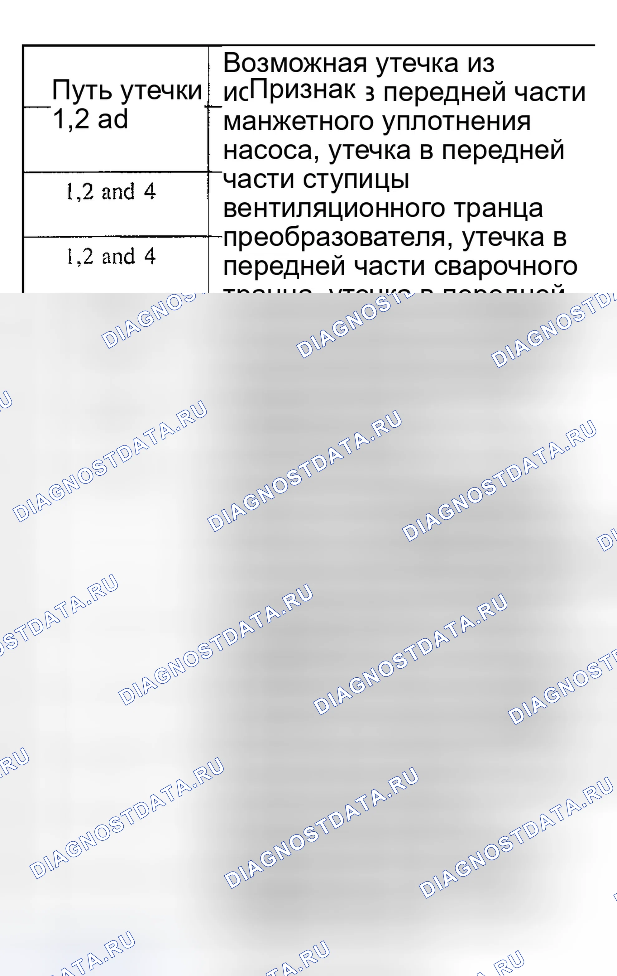 Рис. 75. Ford Explorer III