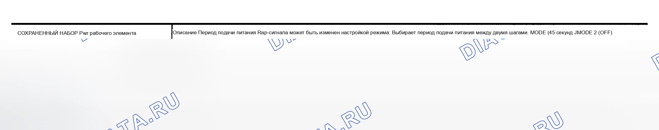 Рис. 4: Поддержка работ в рамках проекта " нераспределенная закачка воды ". Nissan Maxima A33