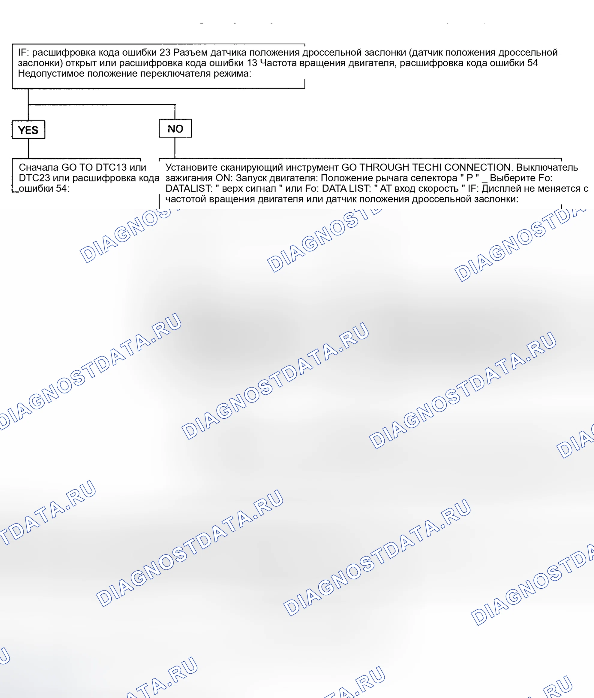 Рис. 190: расшифровка кода ошибки 53: Переключатель режимов в положении " P ", " N " или " R " (Trooper) - блок-схема (2 из 2). Geely Coolray I