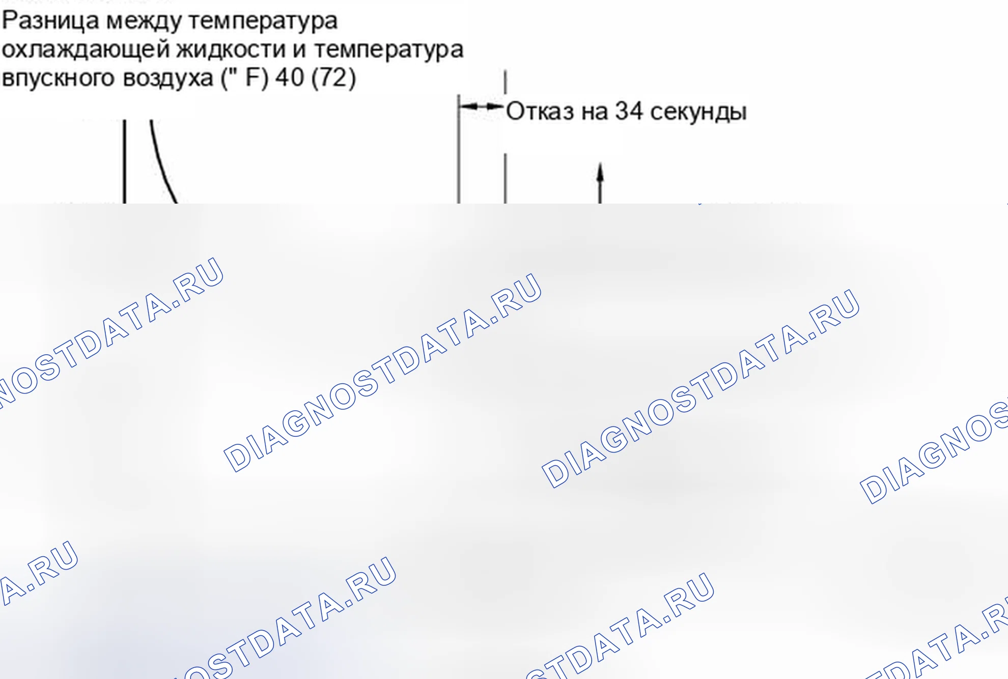 Рис. 287. Kia Soul I рестайлинг
