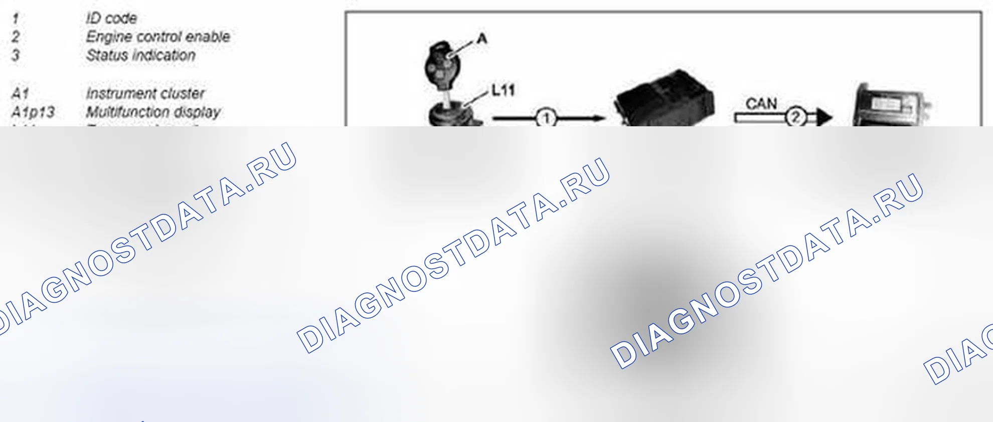 Рис. 26: Система авторизации приводов (DAS), функция - GF80,57-P-0005MCU. Kia Soul I