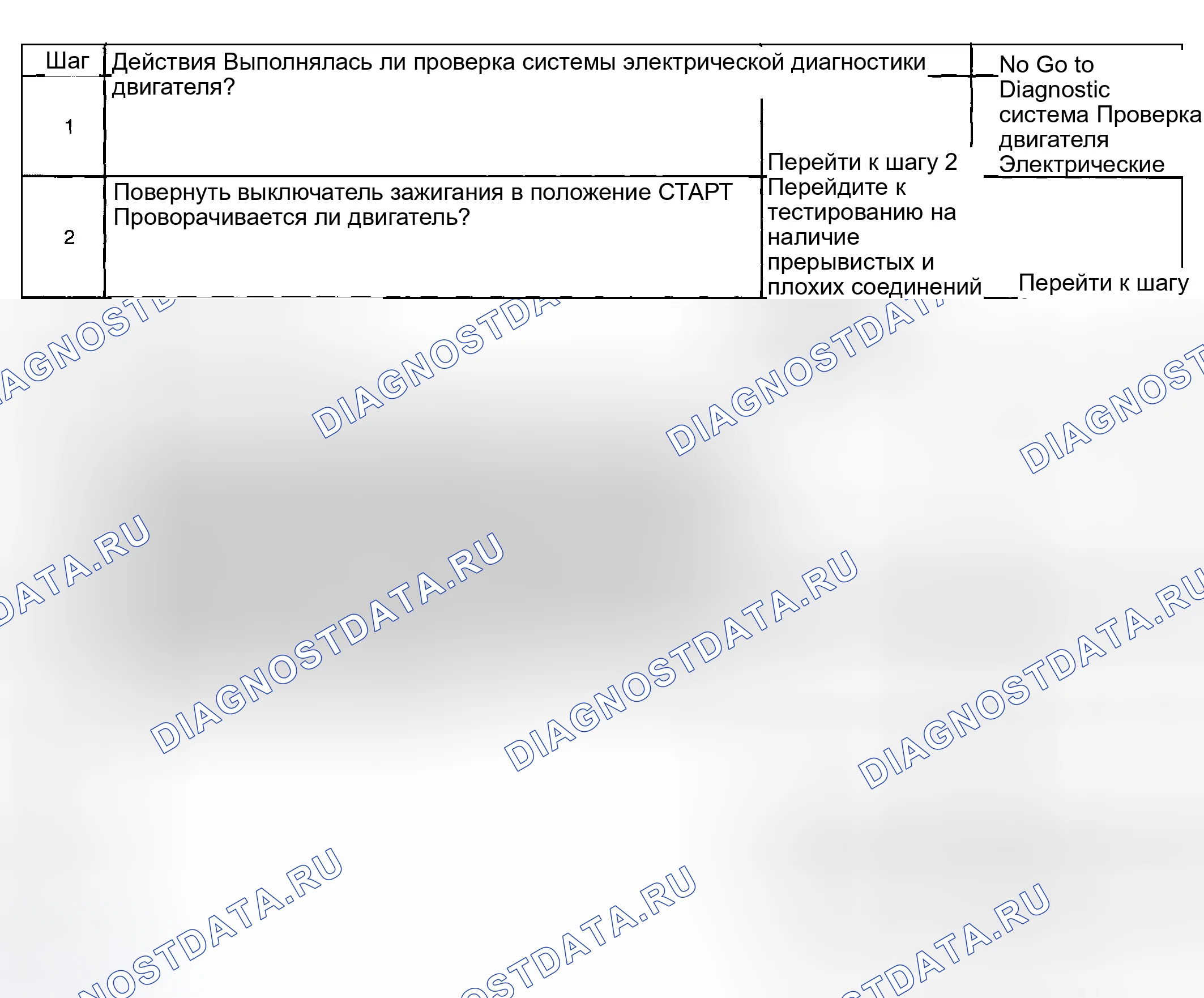 Рис. 29: Соленоид стартера не щелкает. Hyundai Venue I
