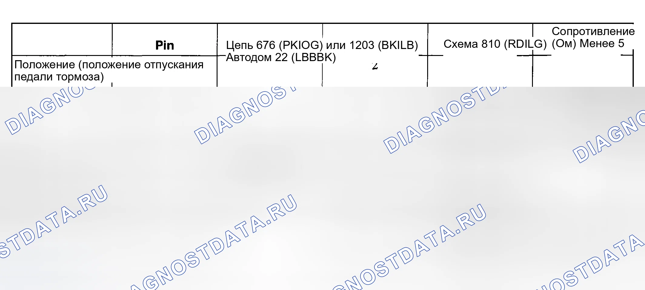 Рис. 87. Ford Pickup F250 Super Duty I