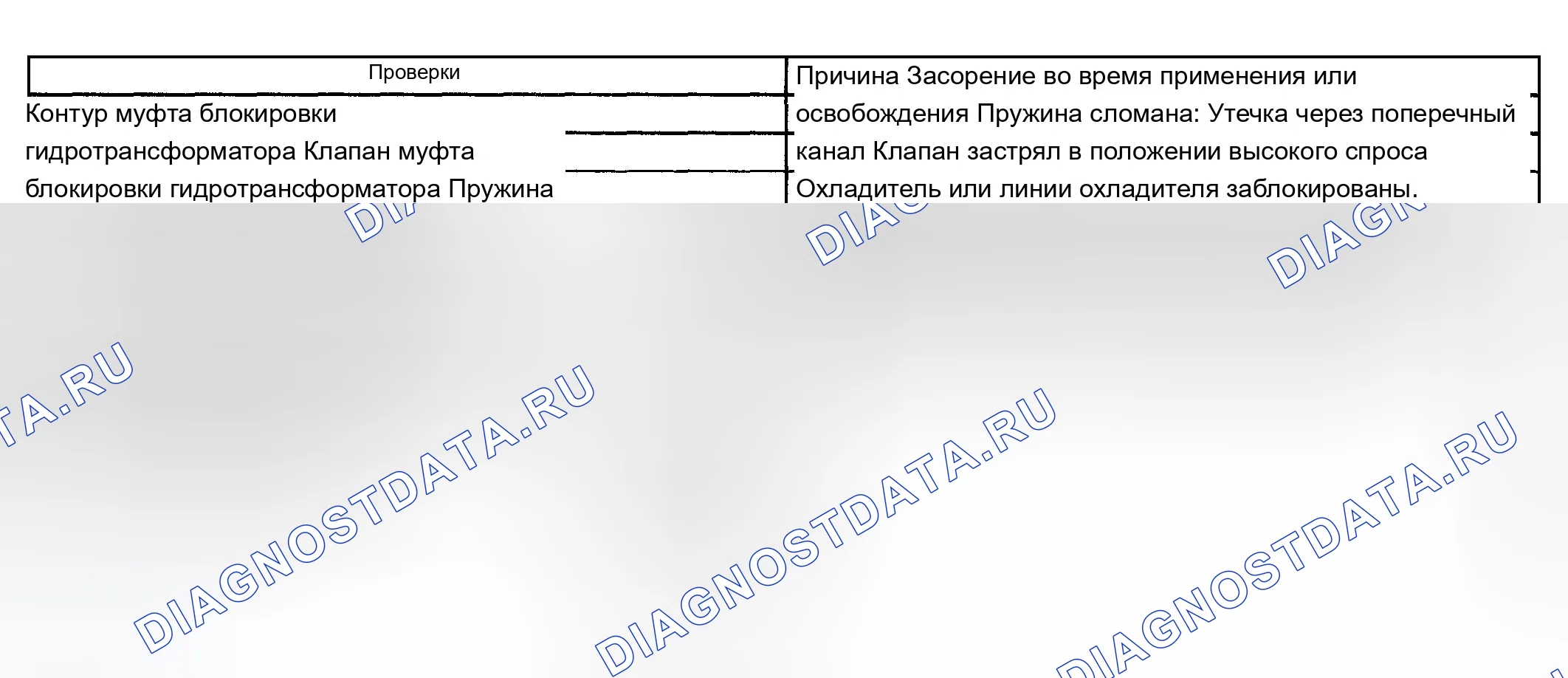 Рис. 1196: Перегревы коробки передач. Chevrolet Silverado 1500 HD 