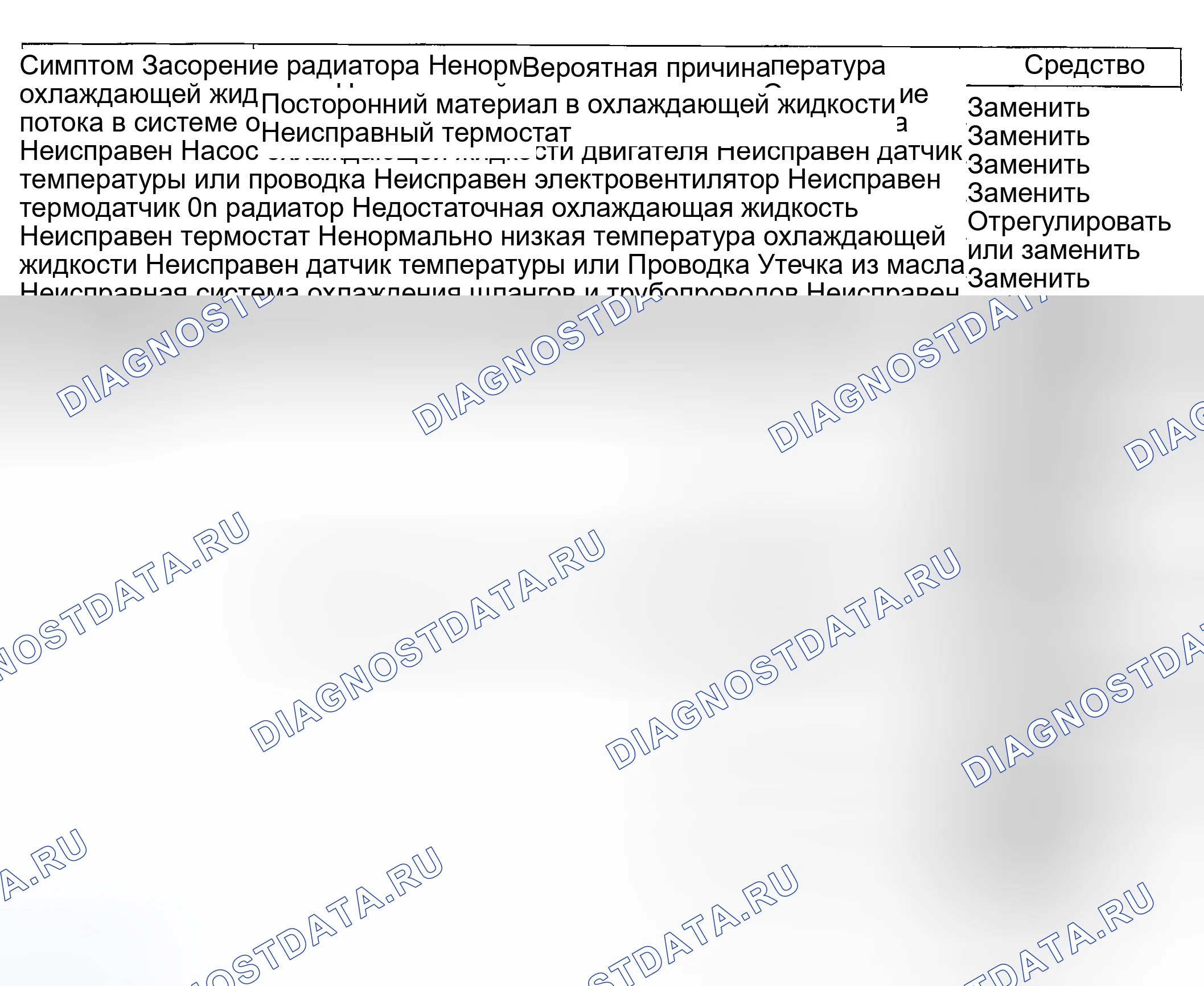 Рис. 12. Kia Magentis I рестайлинг