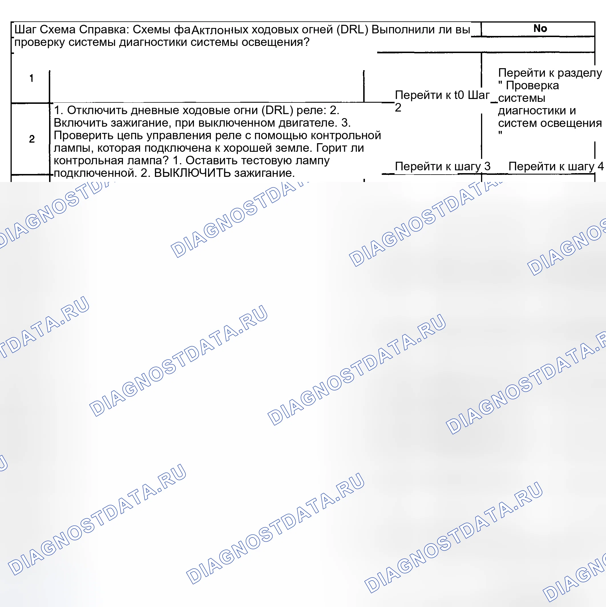 Рис. 85. Kia Ceed CD